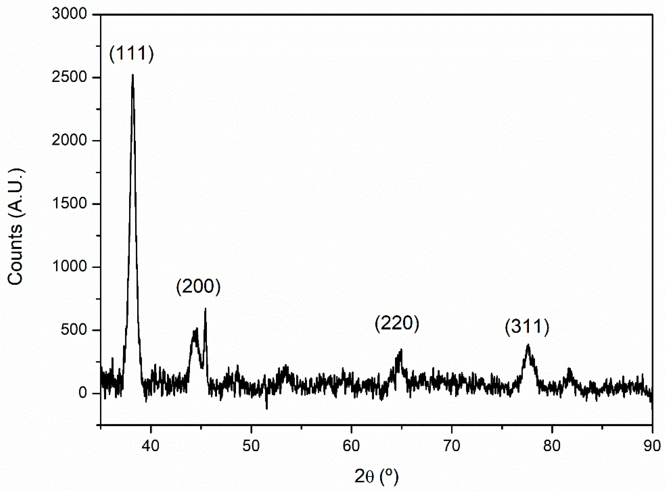 Marinedrugs 21 00020 g007 Marinedrugs 21 00020 g007