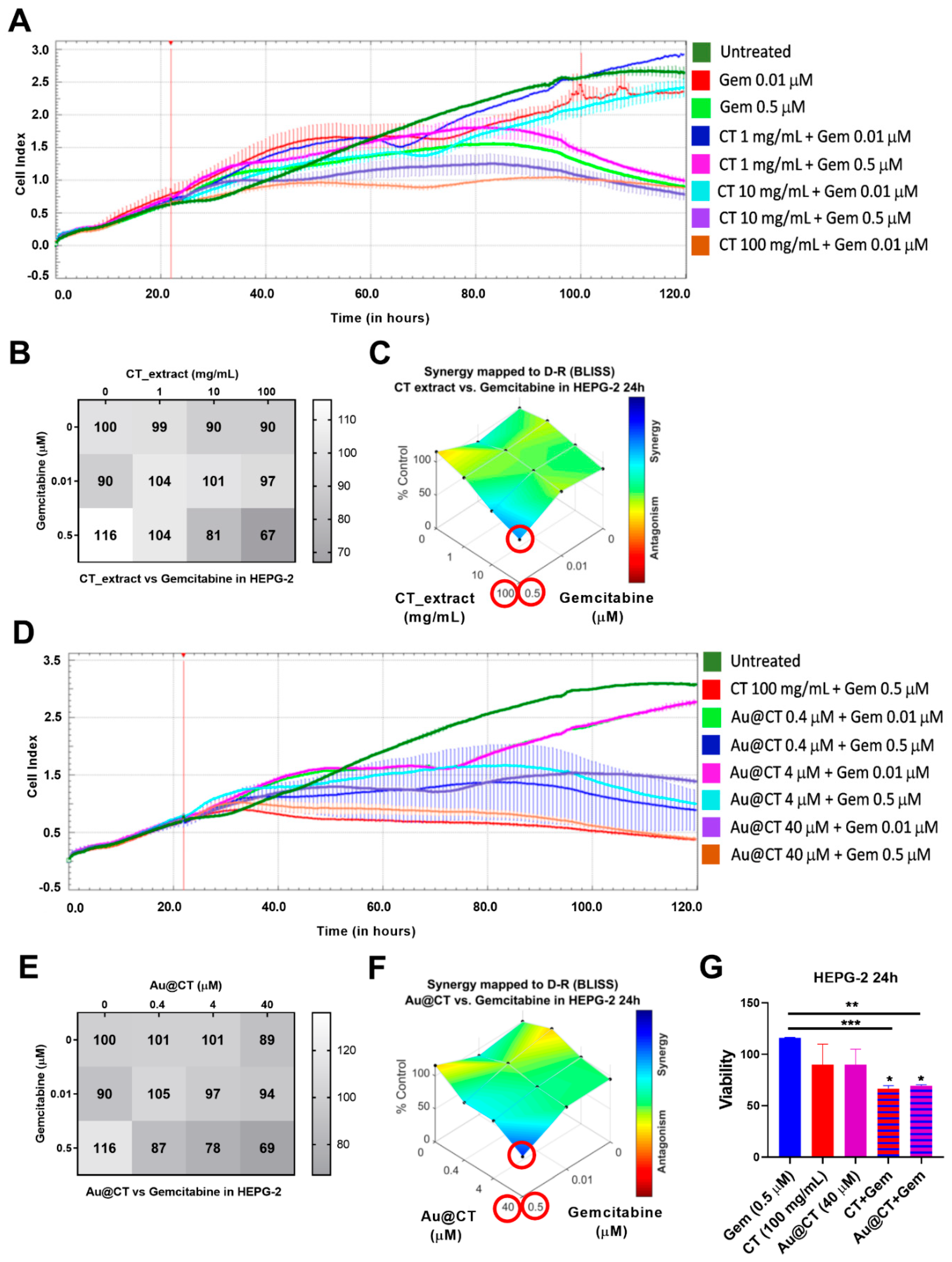Marinedrugs 21 00020 g010 Marinedrugs 21 00020 g010