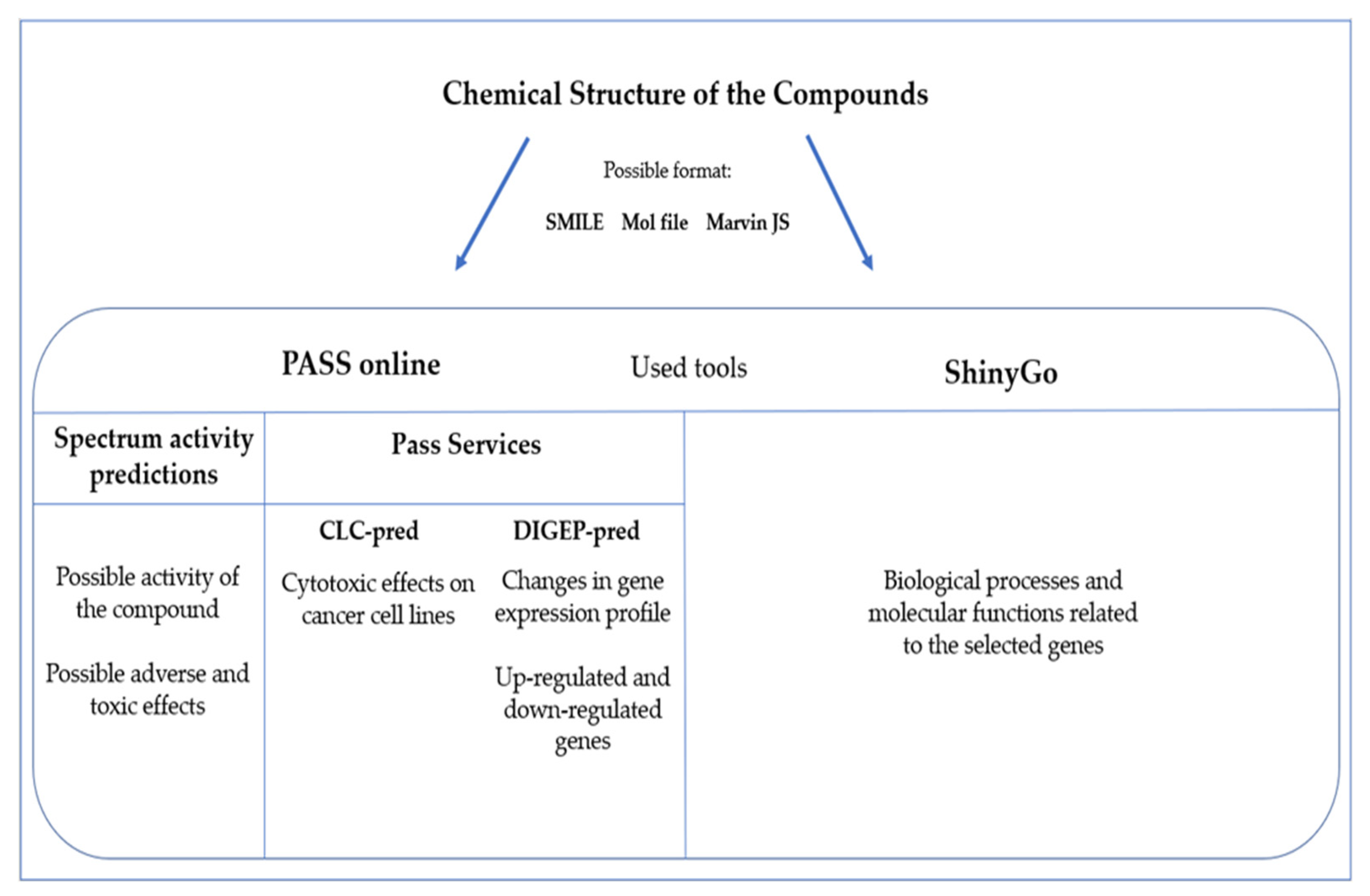 Marinedrugs 21 00024 g002