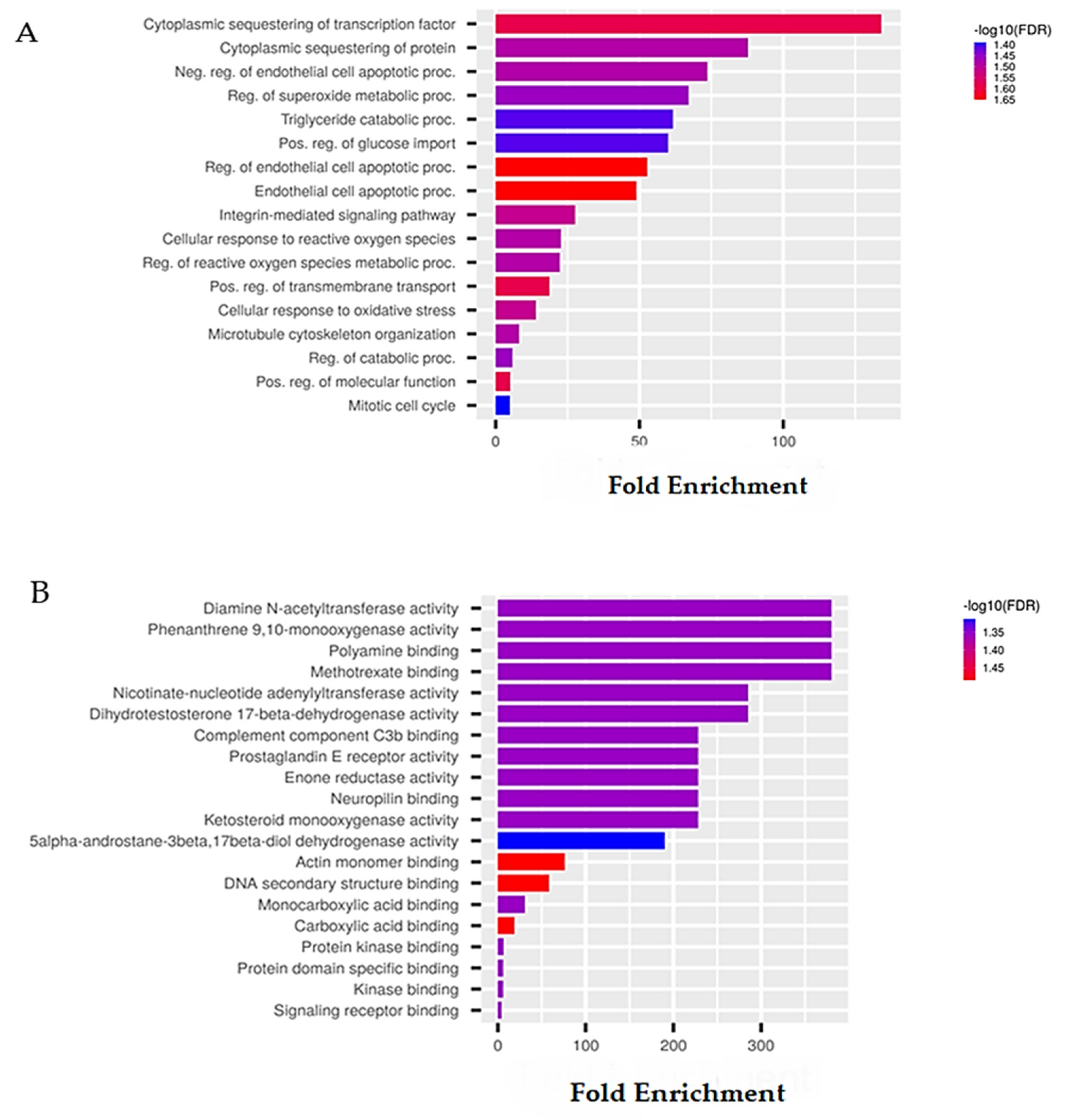 Marinedrugs 21 00024 g003