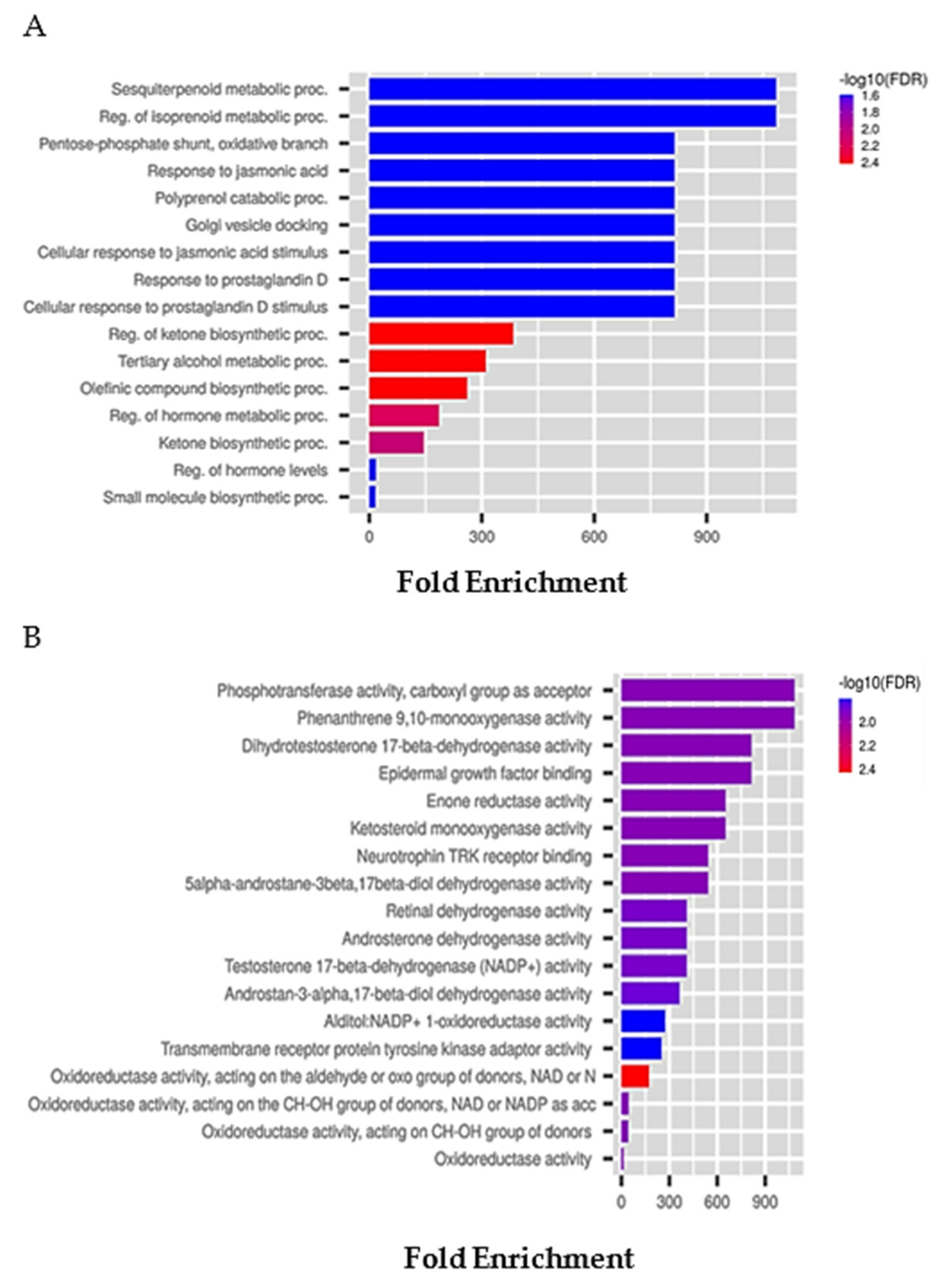 Marinedrugs 21 00024 g005