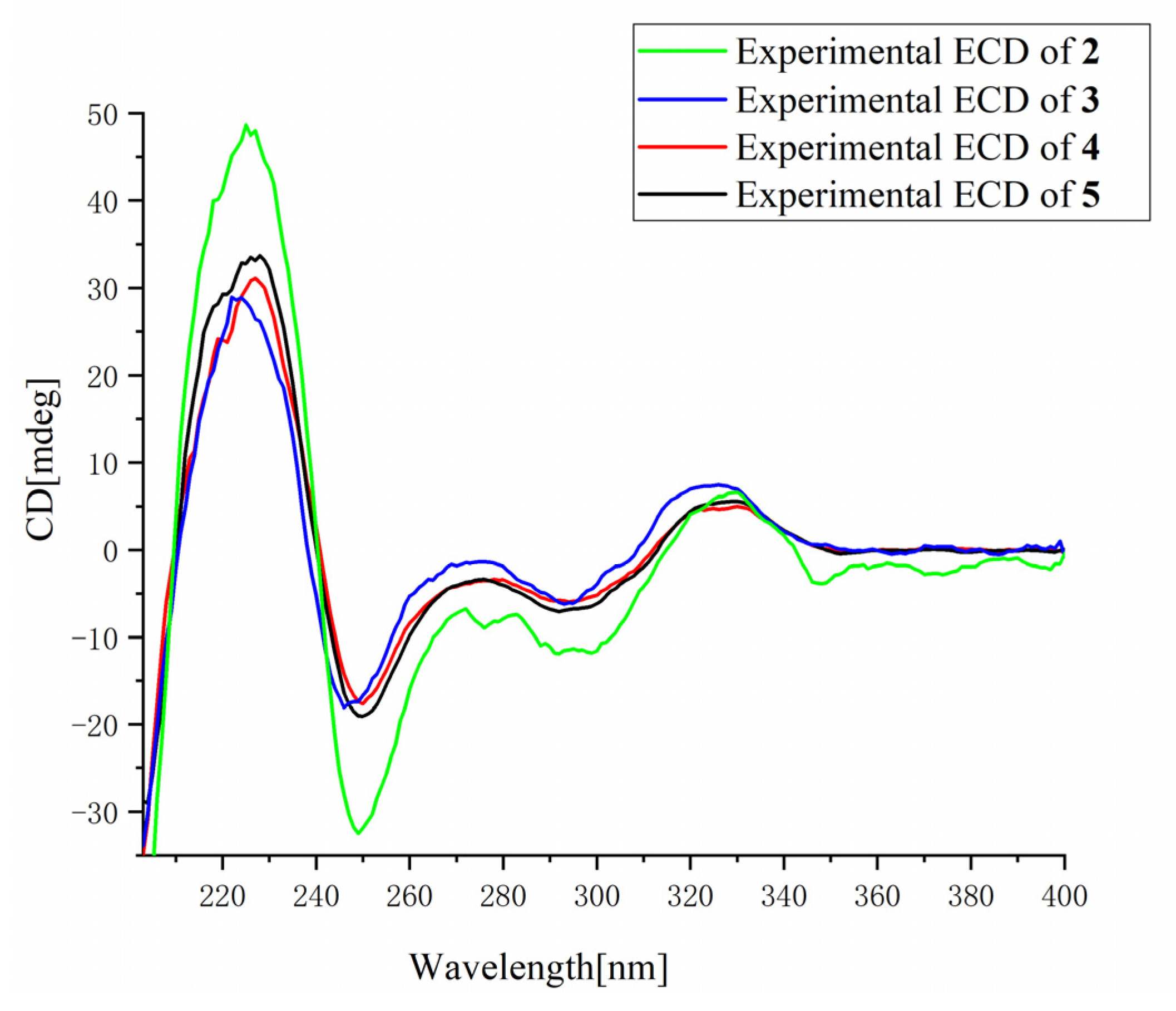 Marinedrugs 21 00027 g003