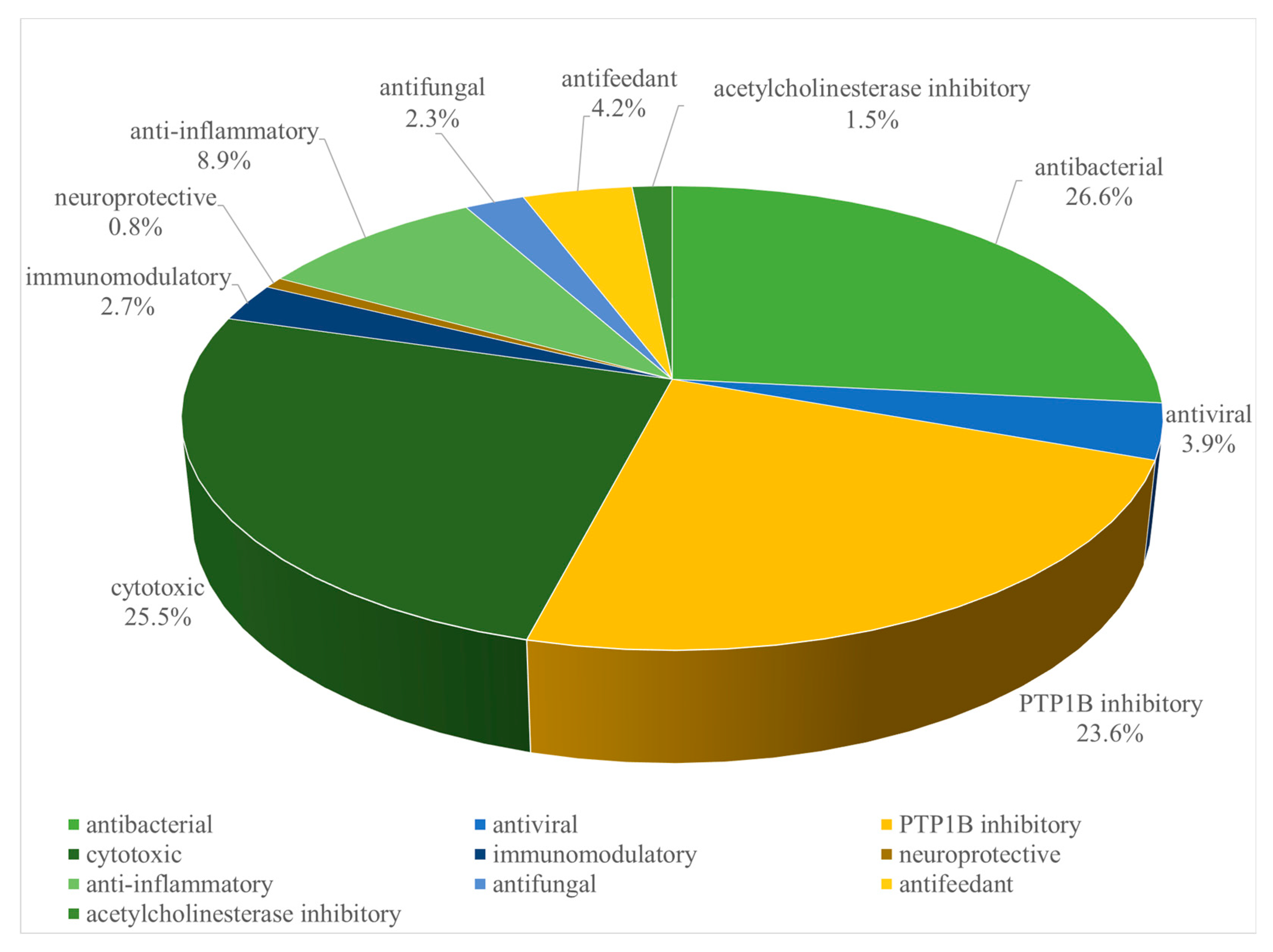 Marinedrugs 21 00030 g002