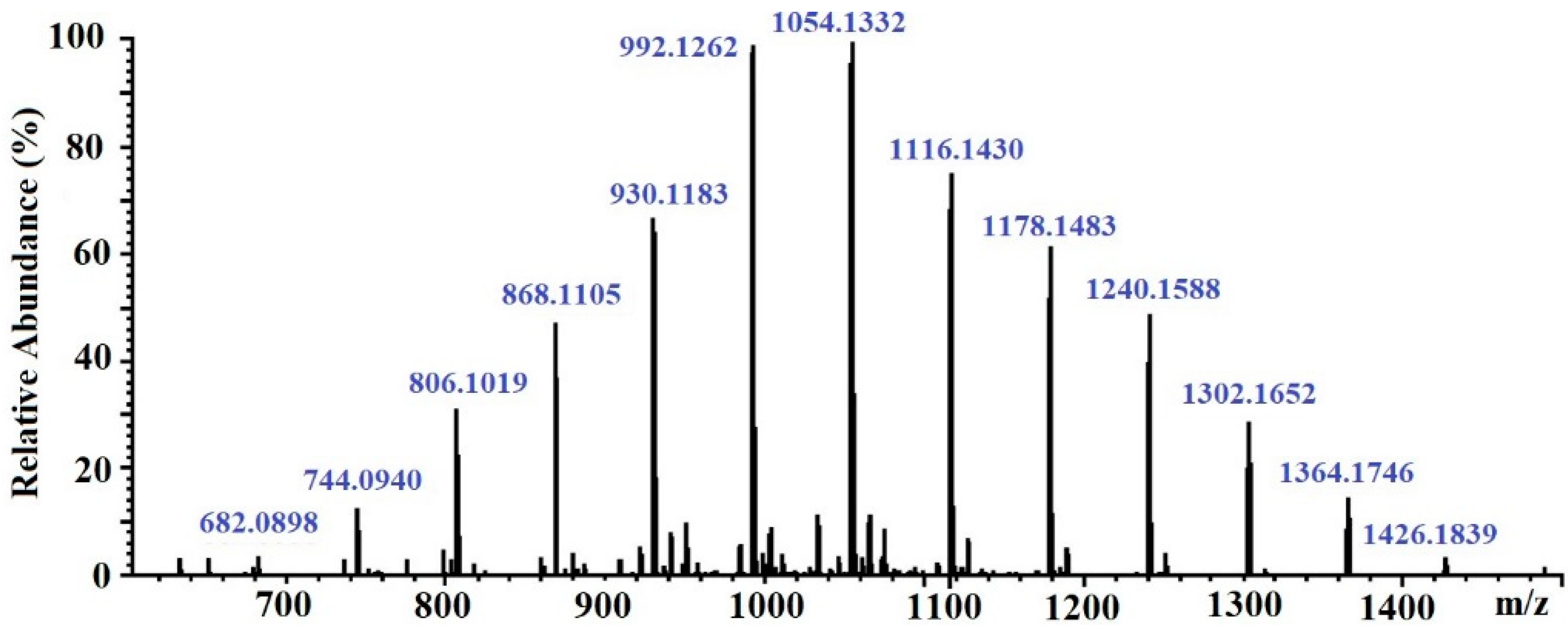 Marinedrugs 21 00033 g003