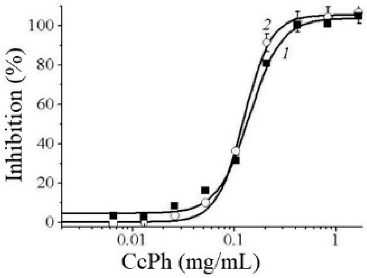 Marinedrugs 21 00033 g005