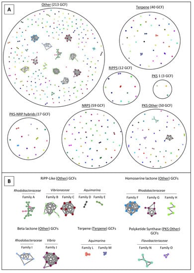 Marinedrugs 21 00034 g005