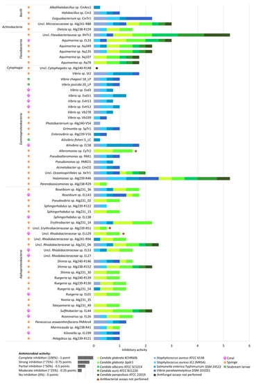 Marinedrugs 21 00034 g006