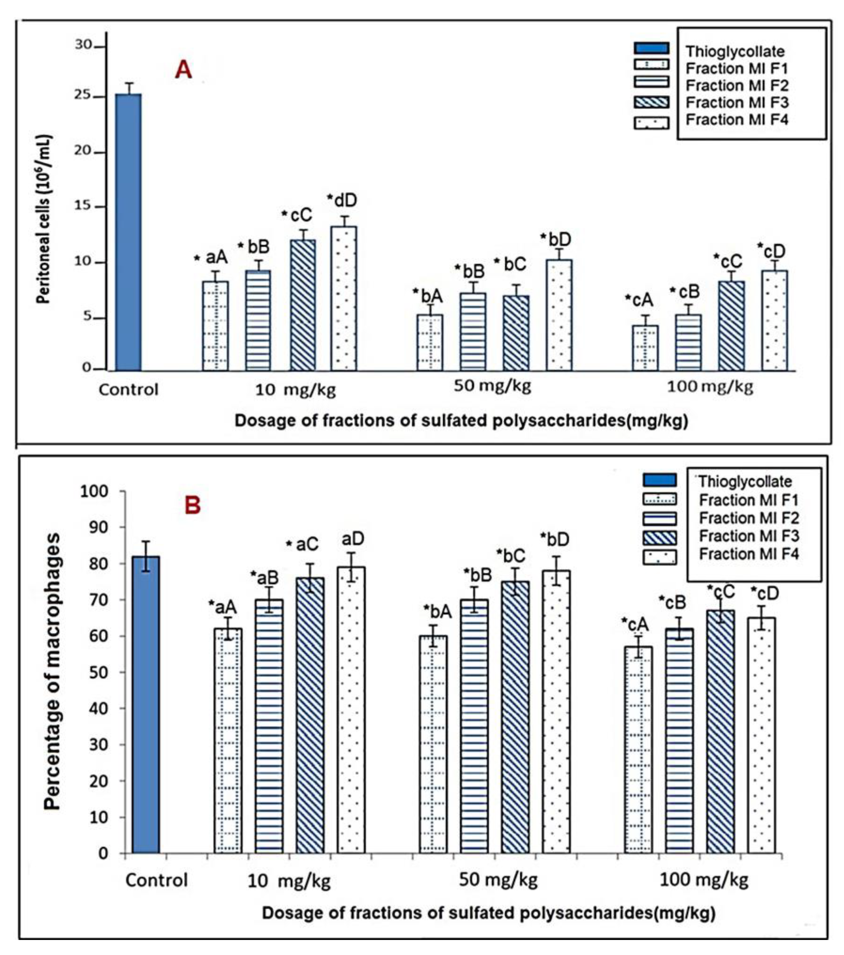 Marinedrugs 21 00036 g004