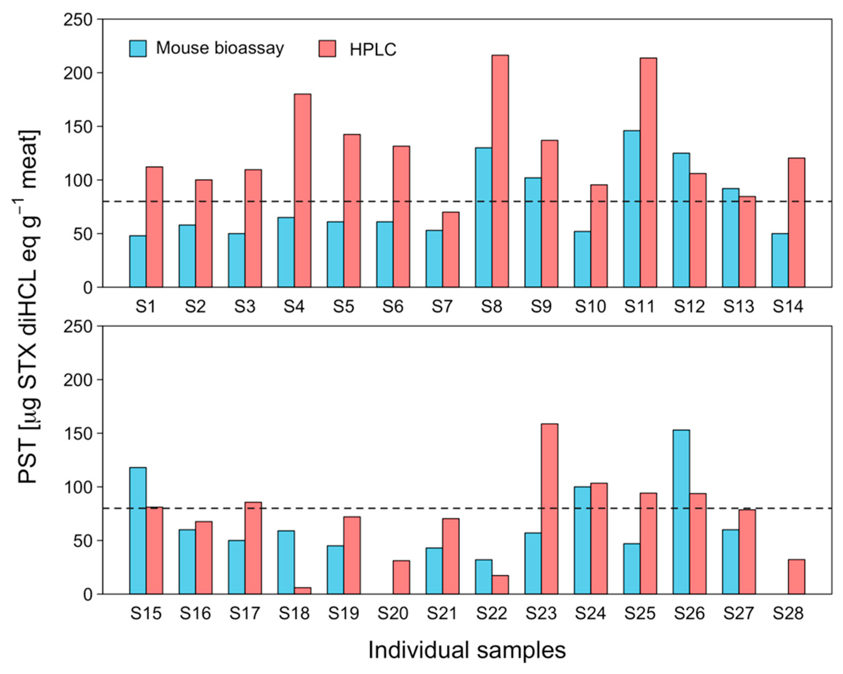 Marinedrugs 21 00044 g003