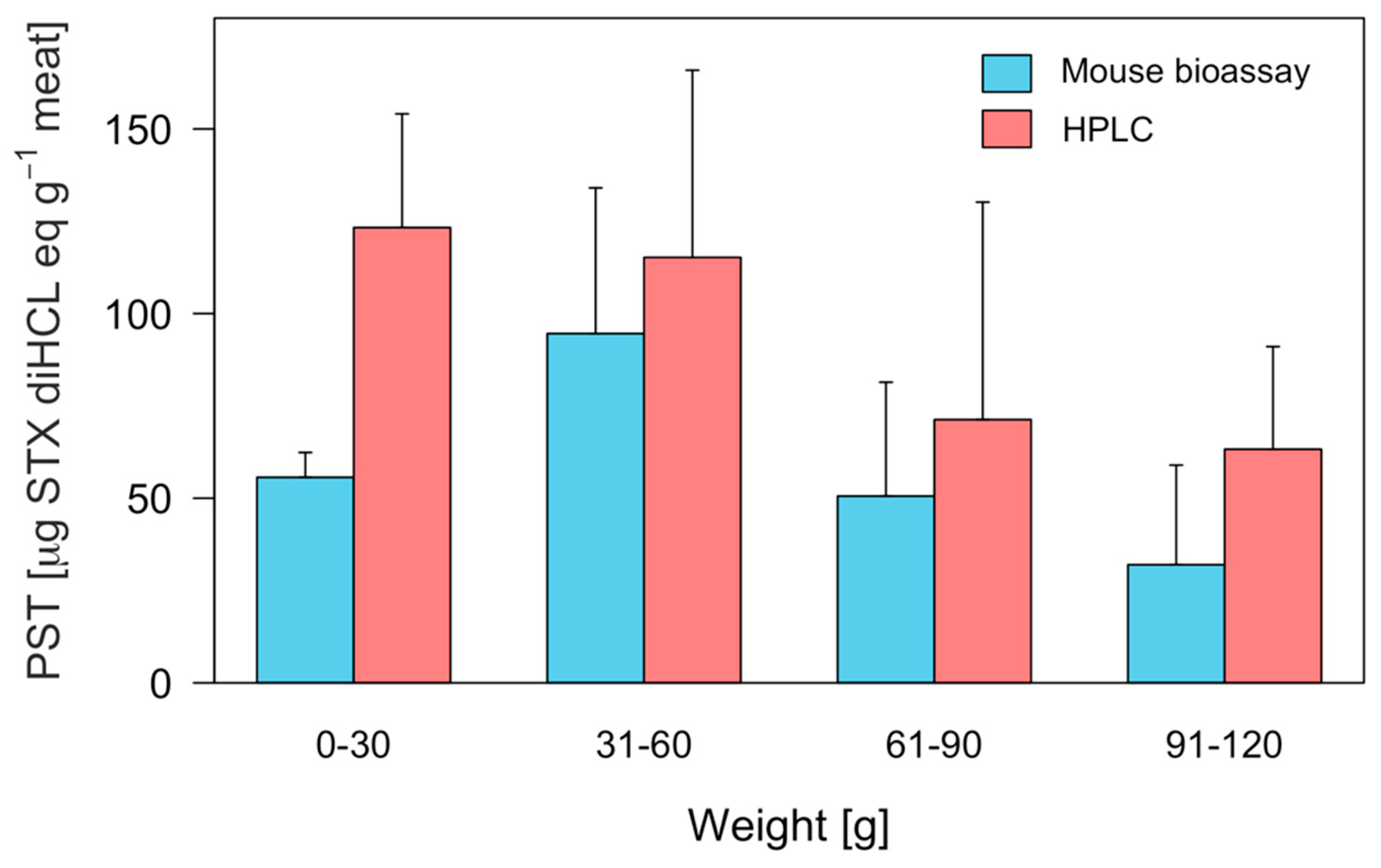 Marinedrugs 21 00044 g004