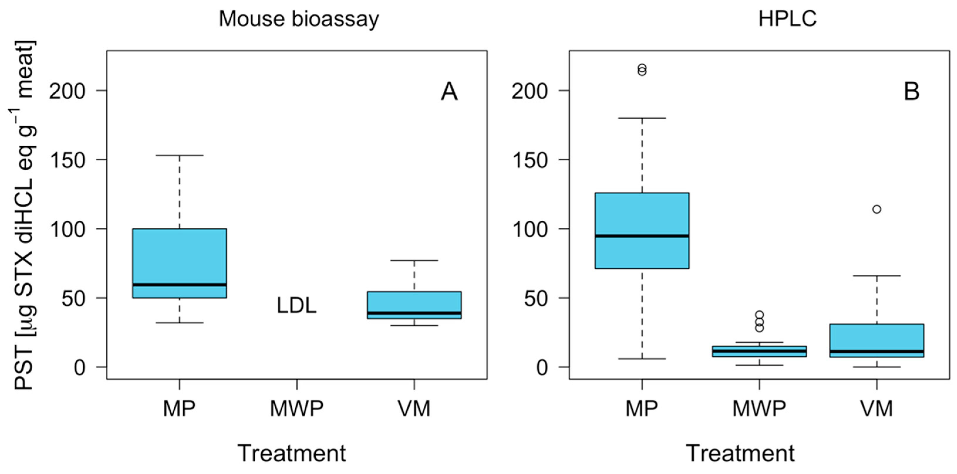 Marinedrugs 21 00044 g005