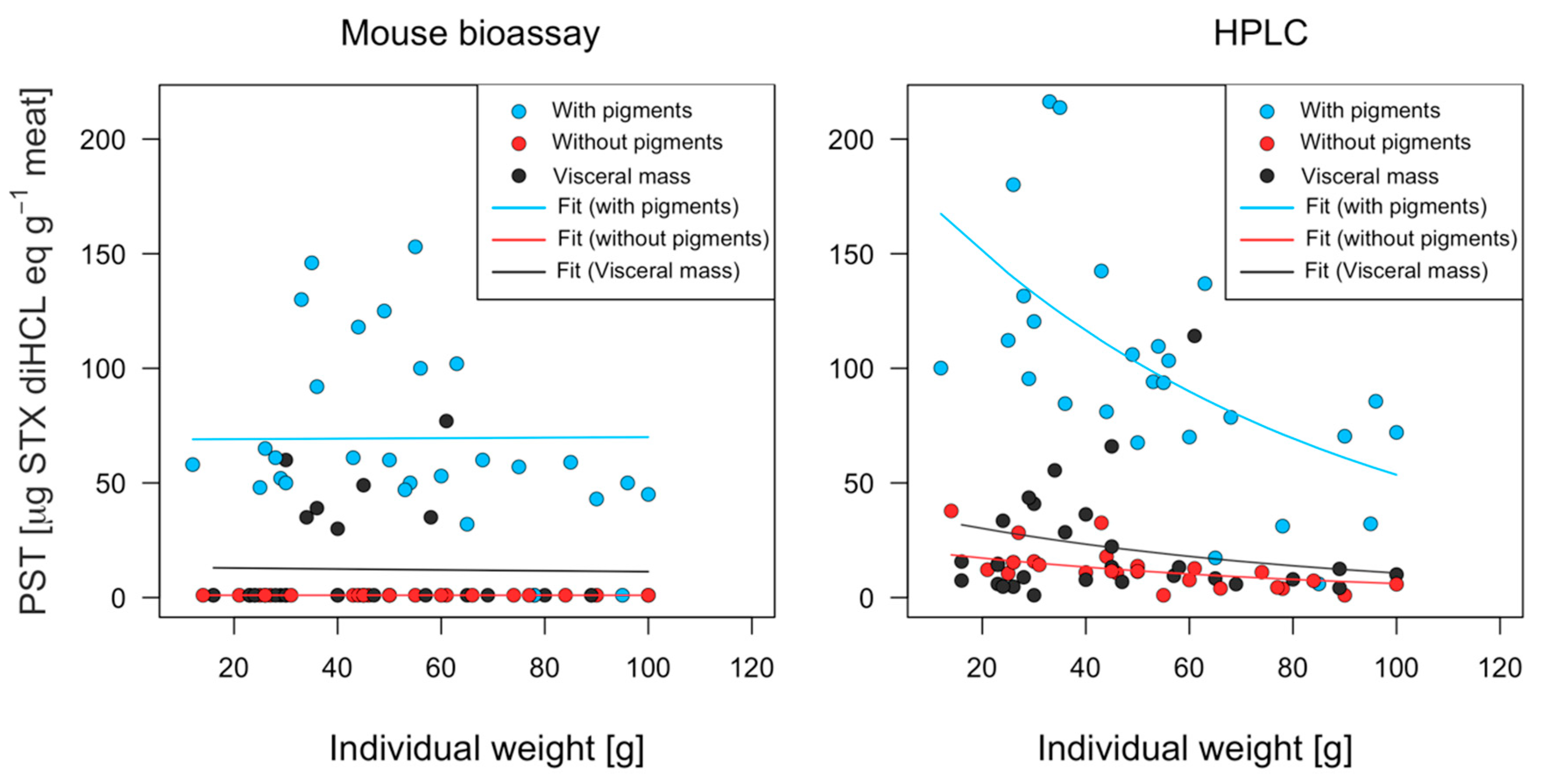 Marinedrugs 21 00044 g006