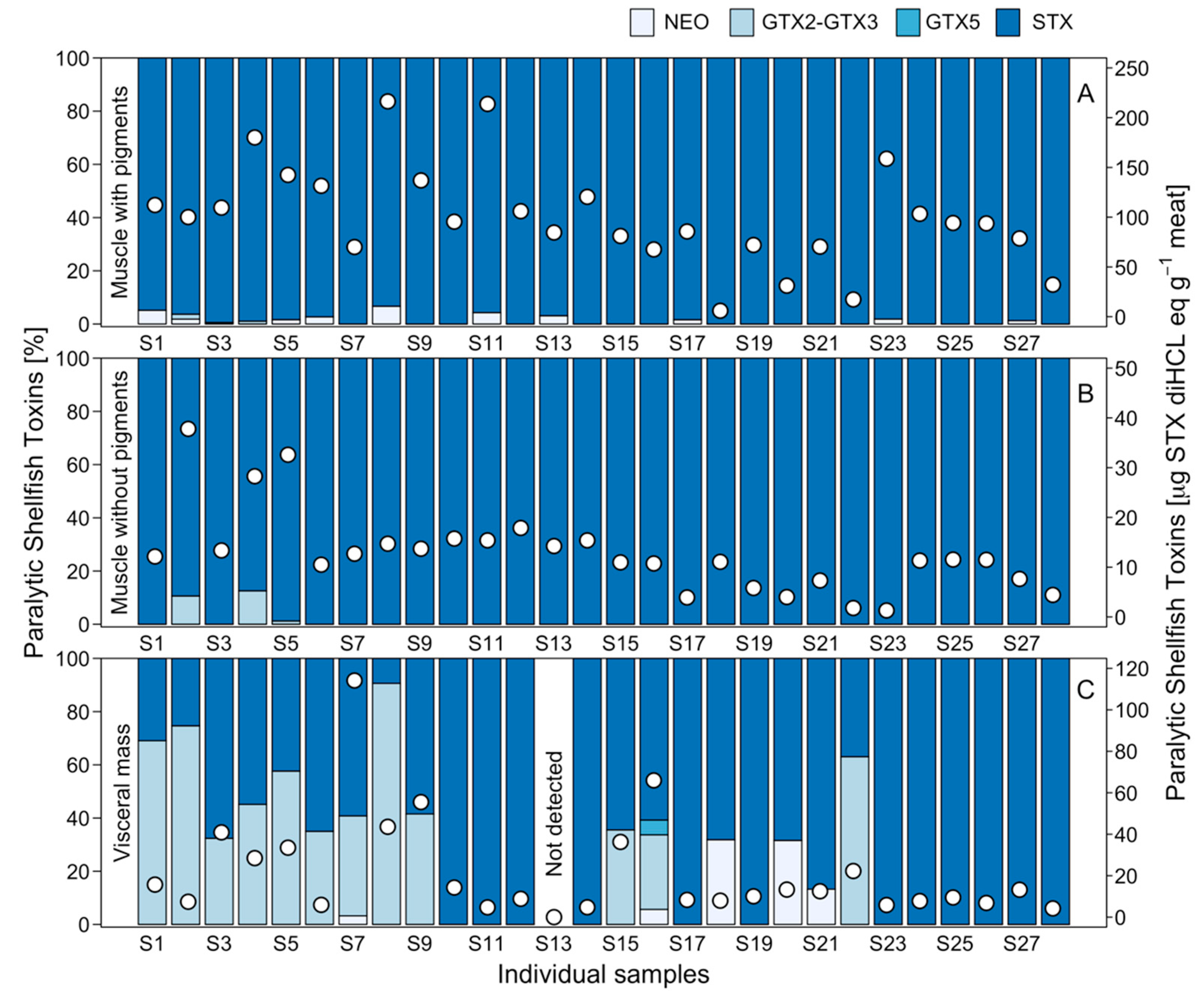 Marinedrugs 21 00044 g007