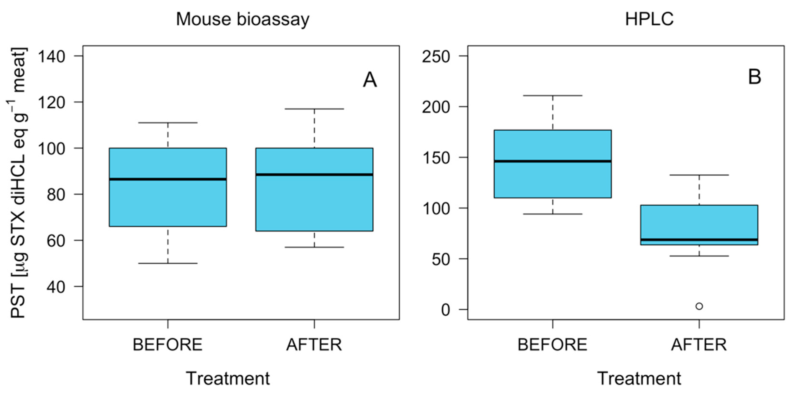 Marinedrugs 21 00044 g008