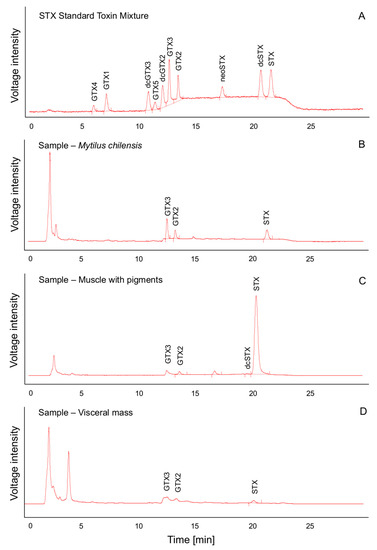 Marinedrugs 21 00044 g0a3