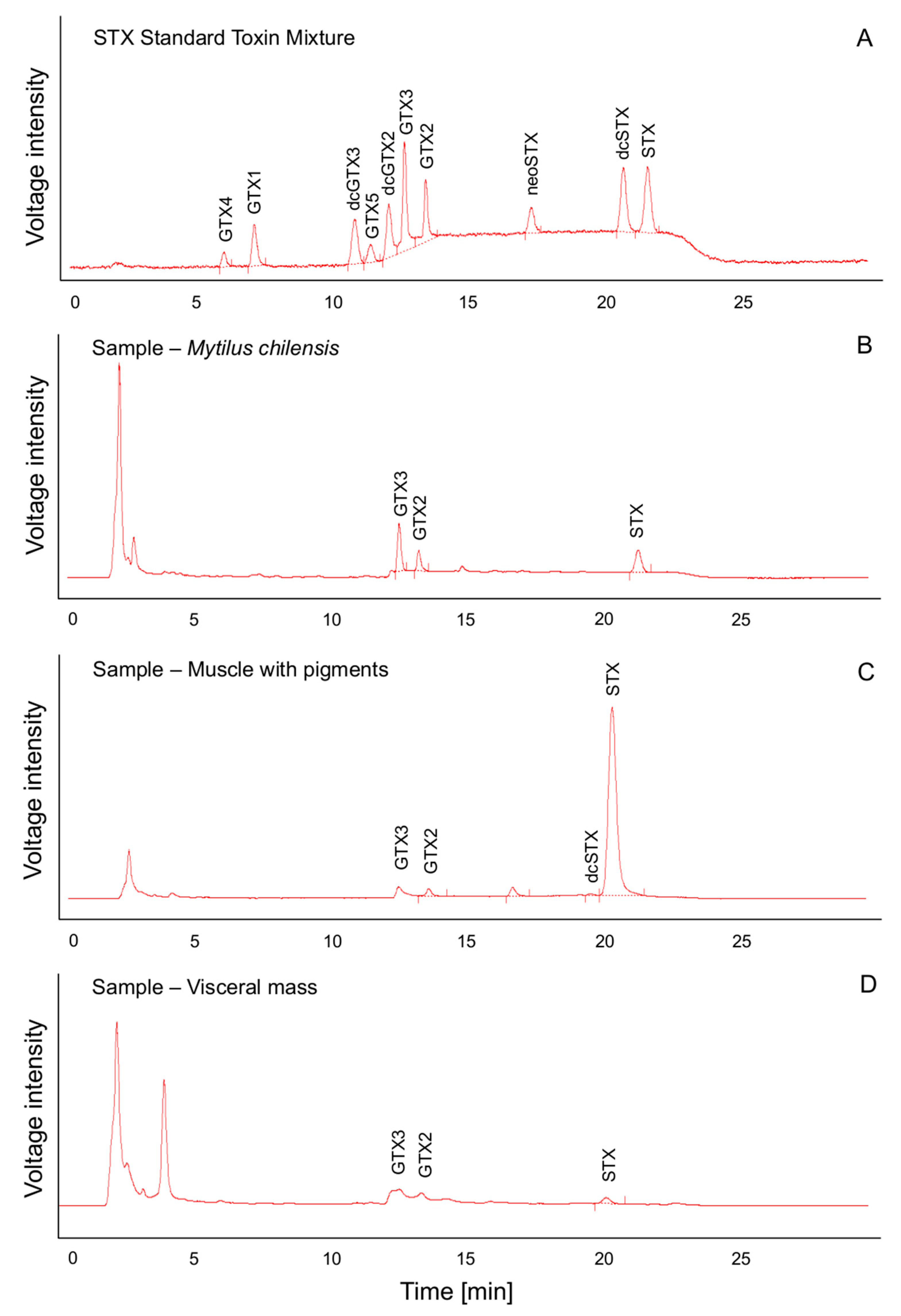 Marinedrugs 21 00044 g0a3