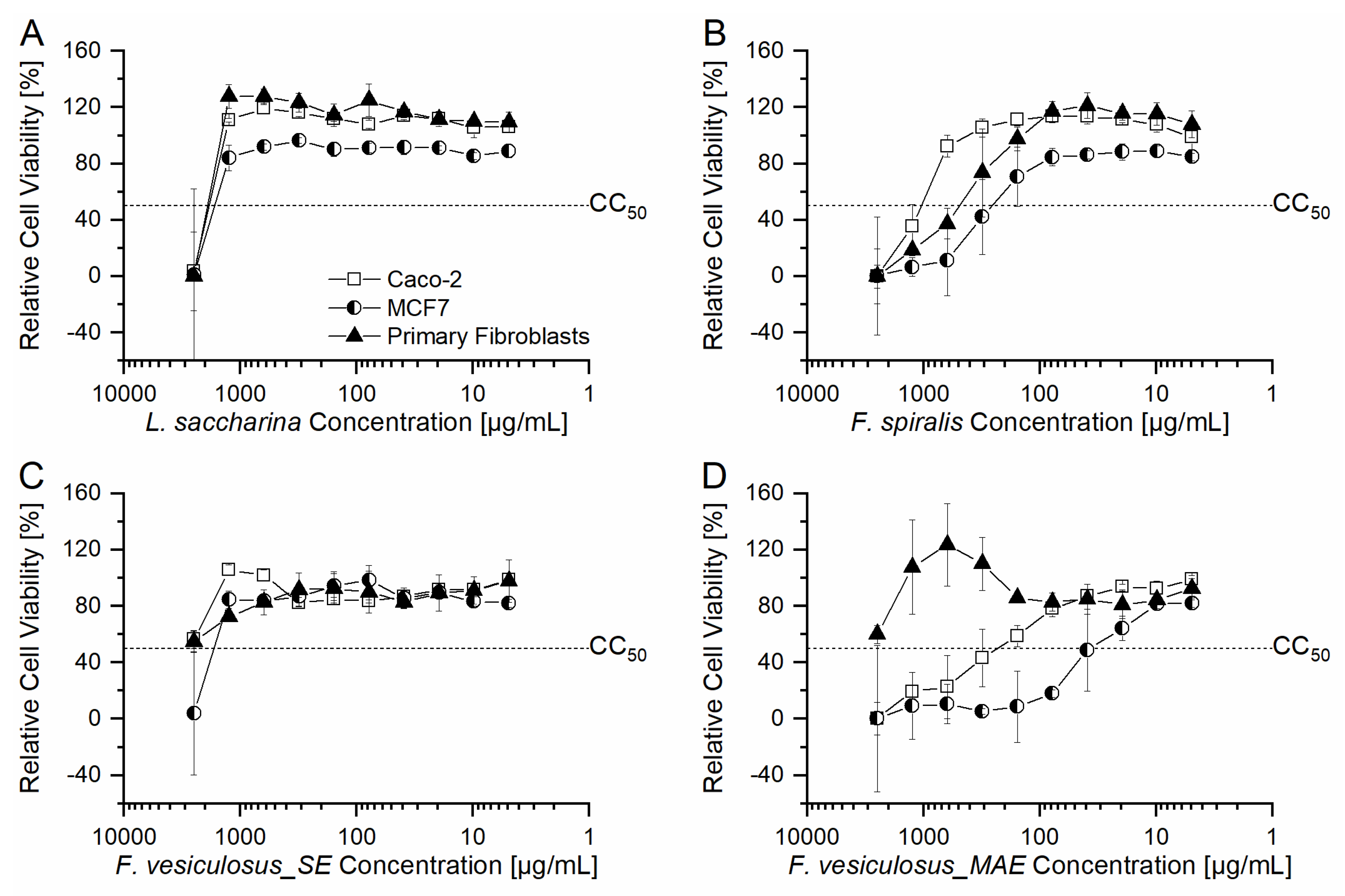 Marinedrugs 21 00048 g002 Marinedrugs 21 00048 g002