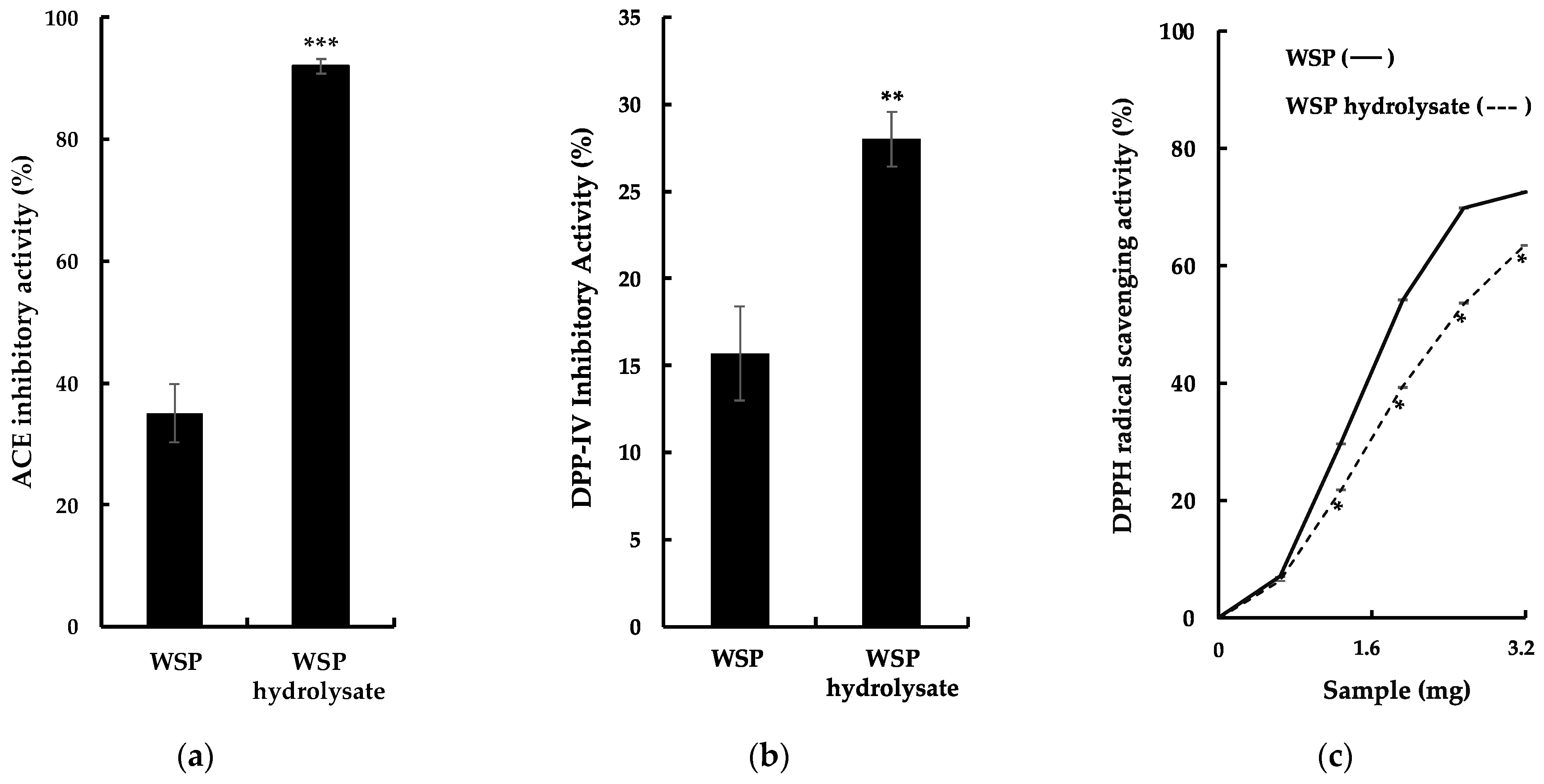 Marinedrugs 21 00049 g002