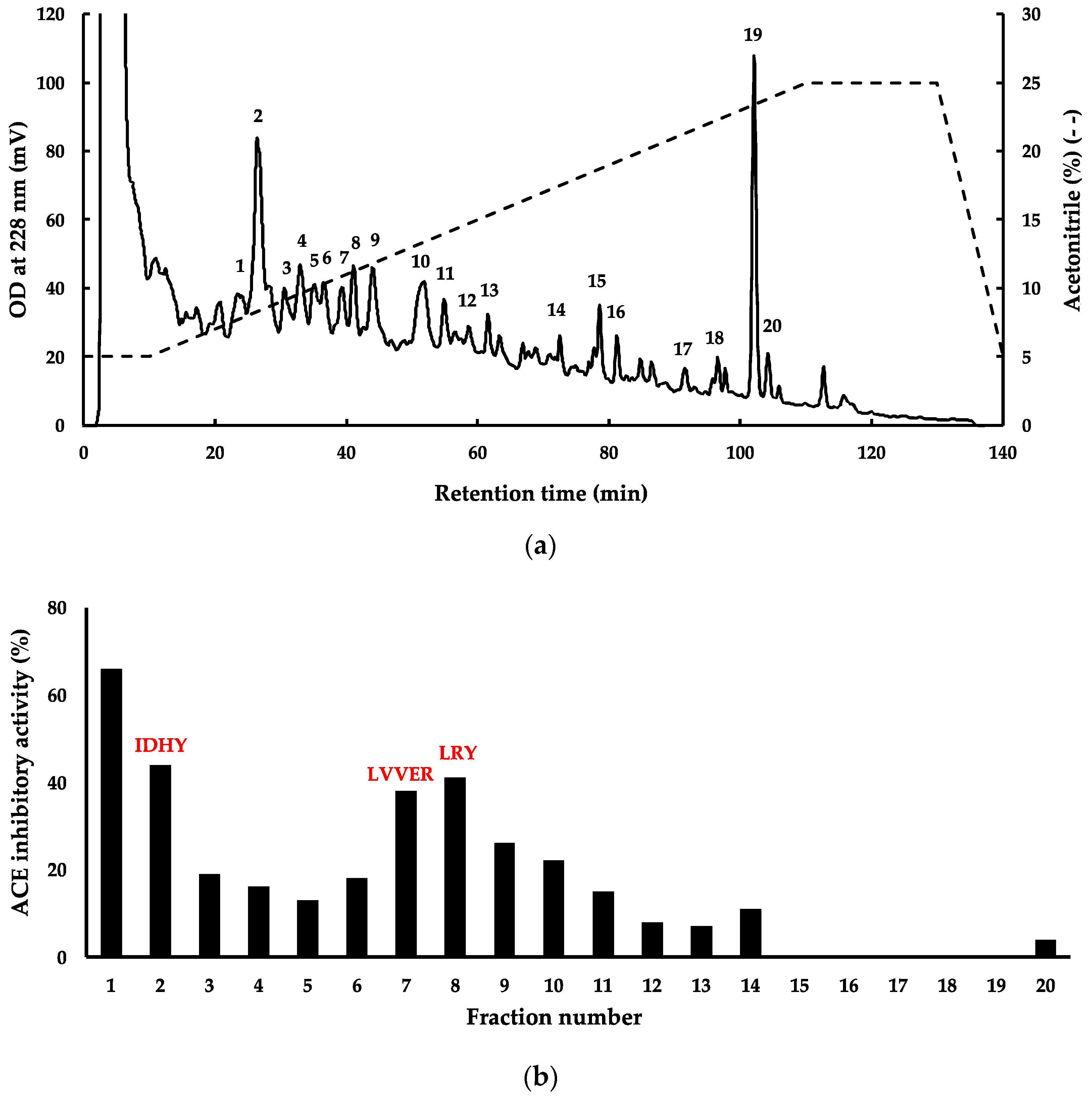 Marinedrugs 21 00049 g003