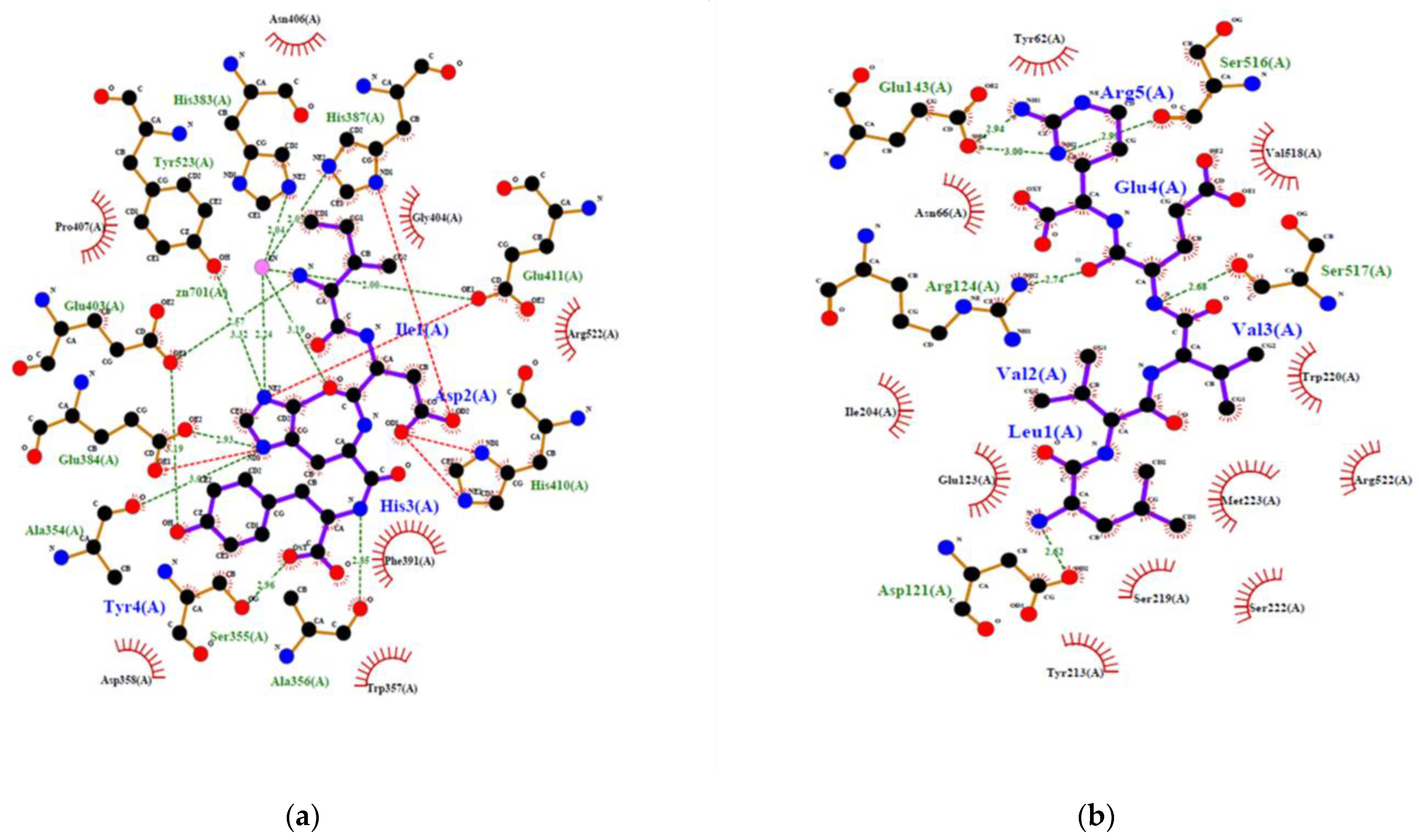 Marinedrugs 21 00049 g005a