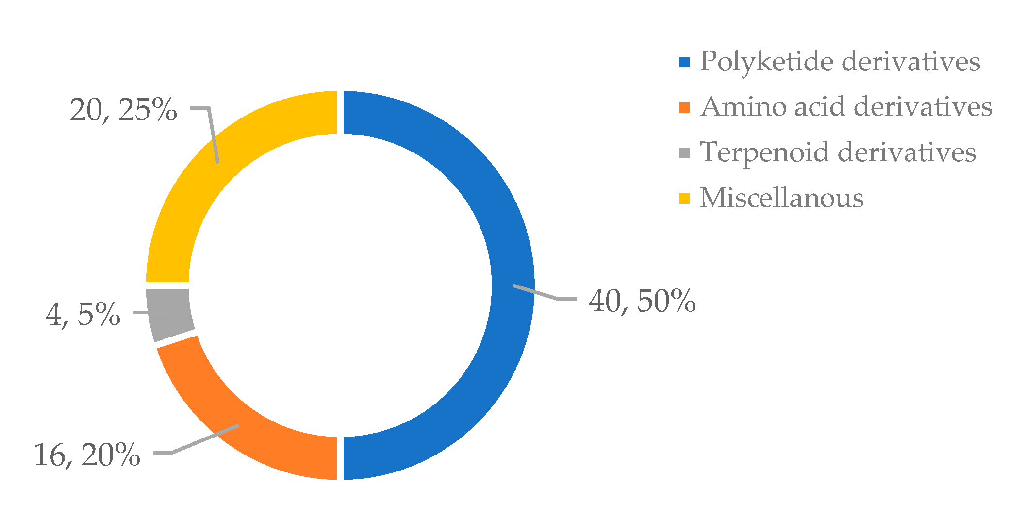 Marinedrugs 21 00050 g015