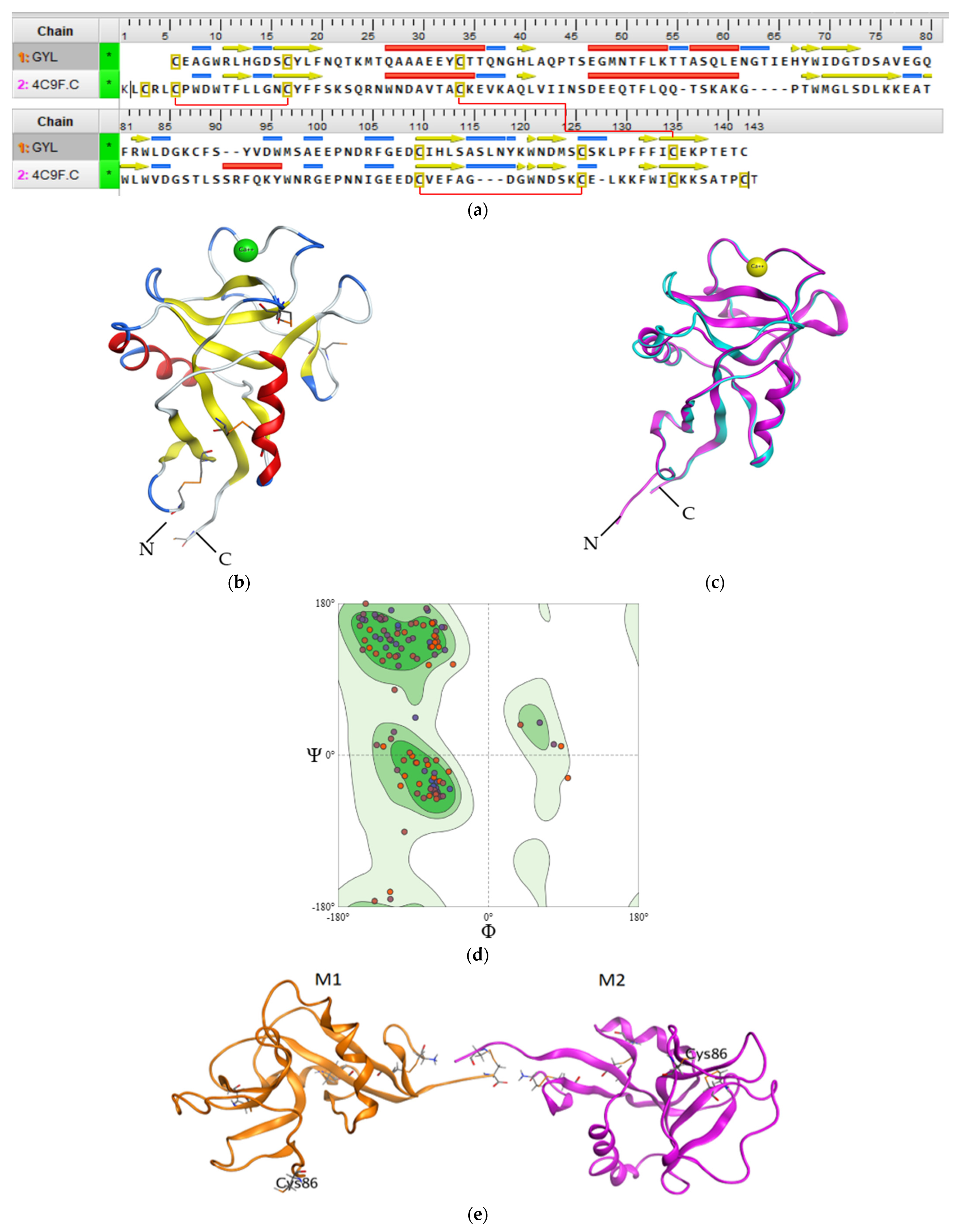 Marinedrugs 21 00055 g003