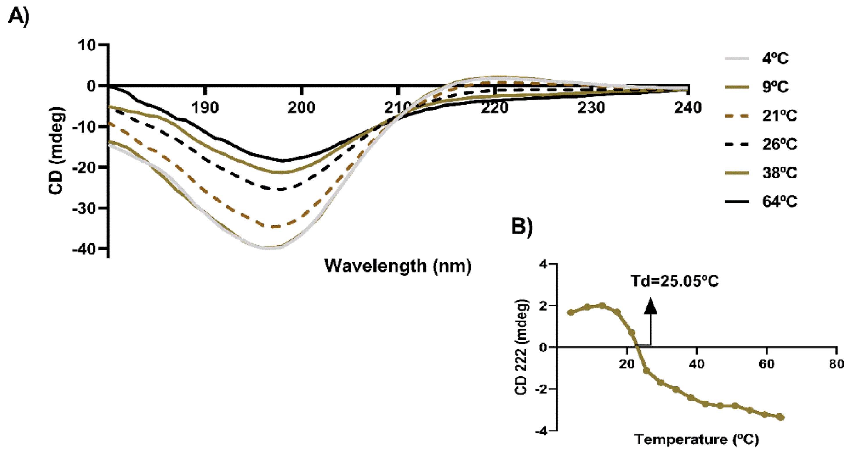 Marinedrugs 21 00057 g001