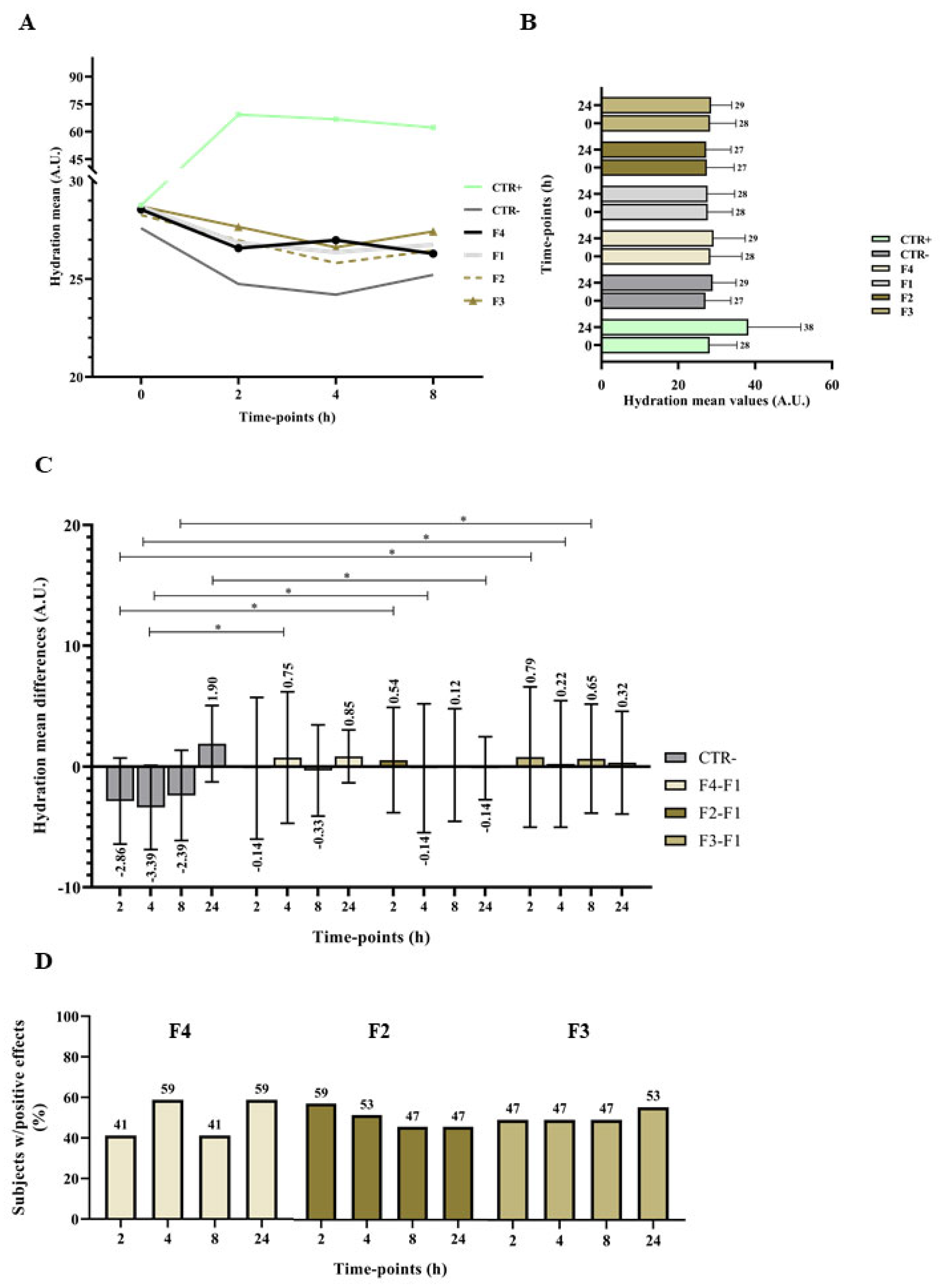 Marinedrugs 21 00057 g006