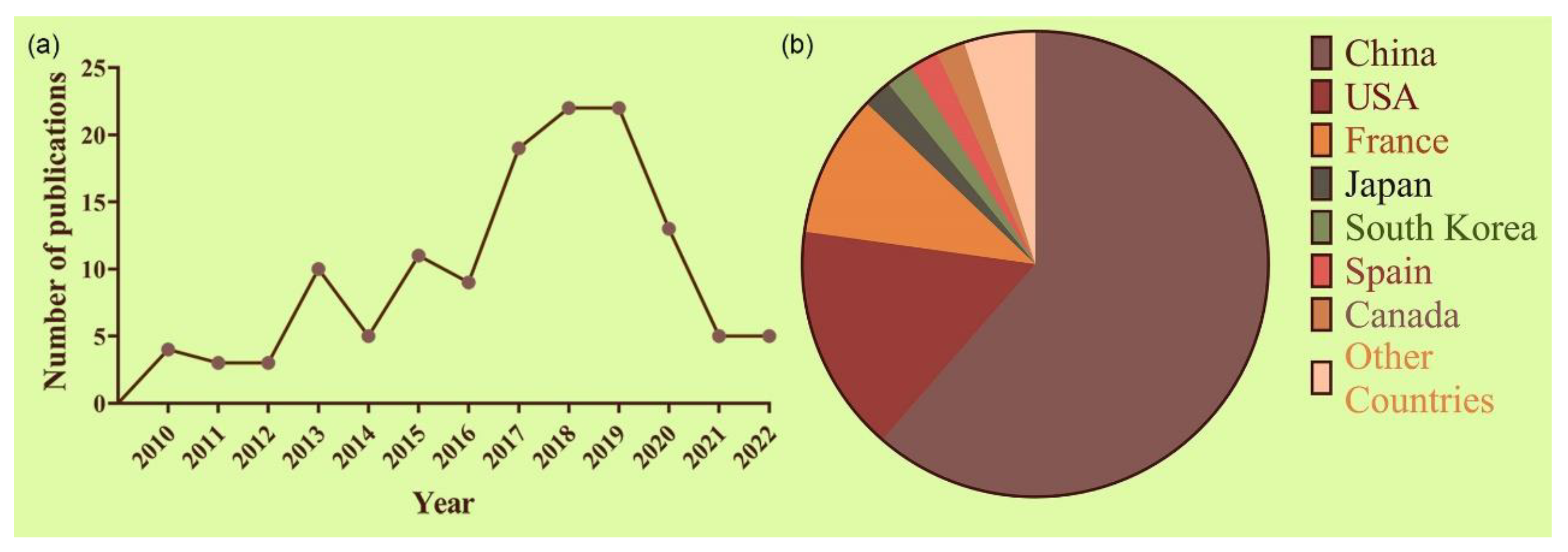 Marinedrugs 21 00060 g004