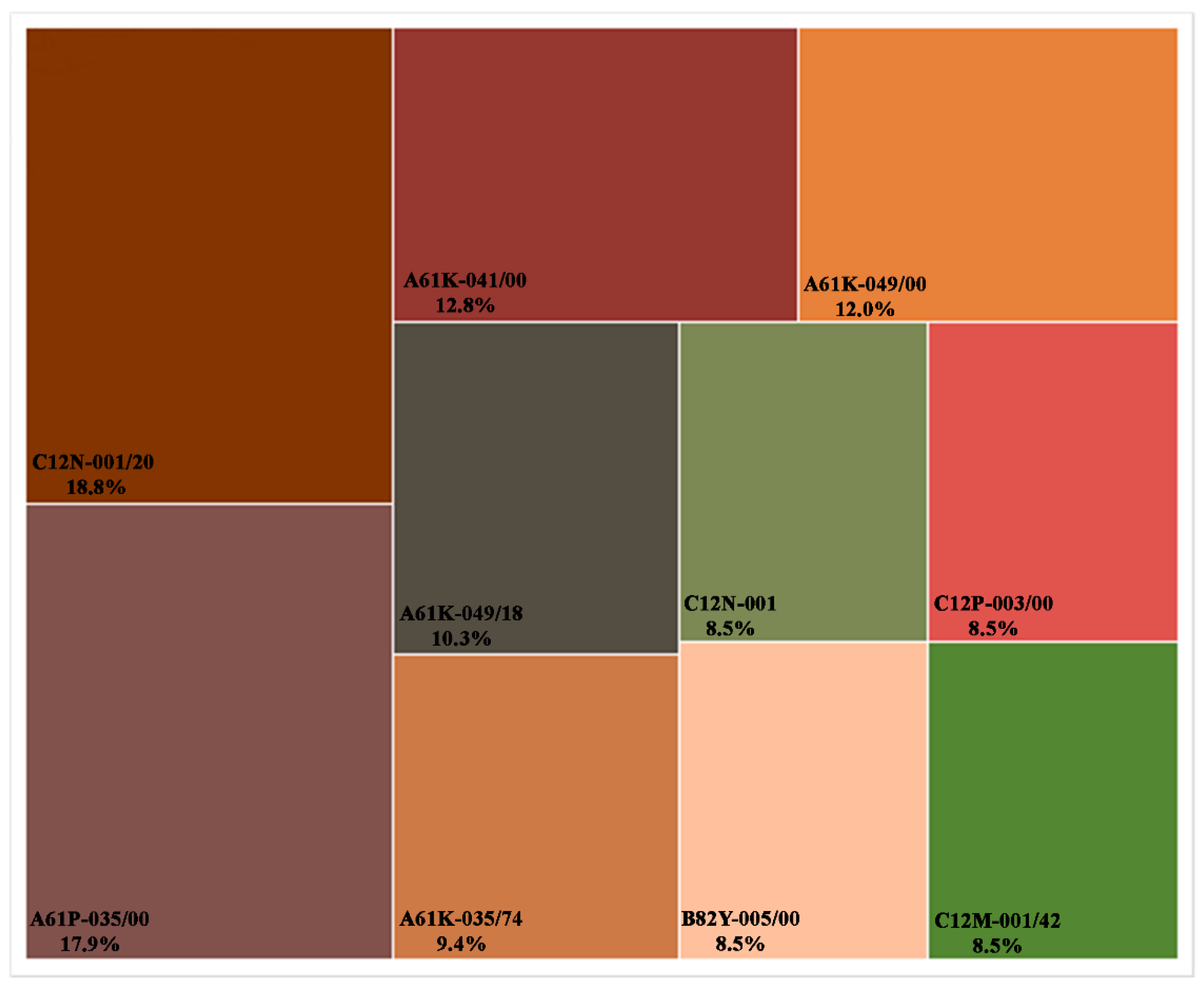 Marinedrugs 21 00060 g005