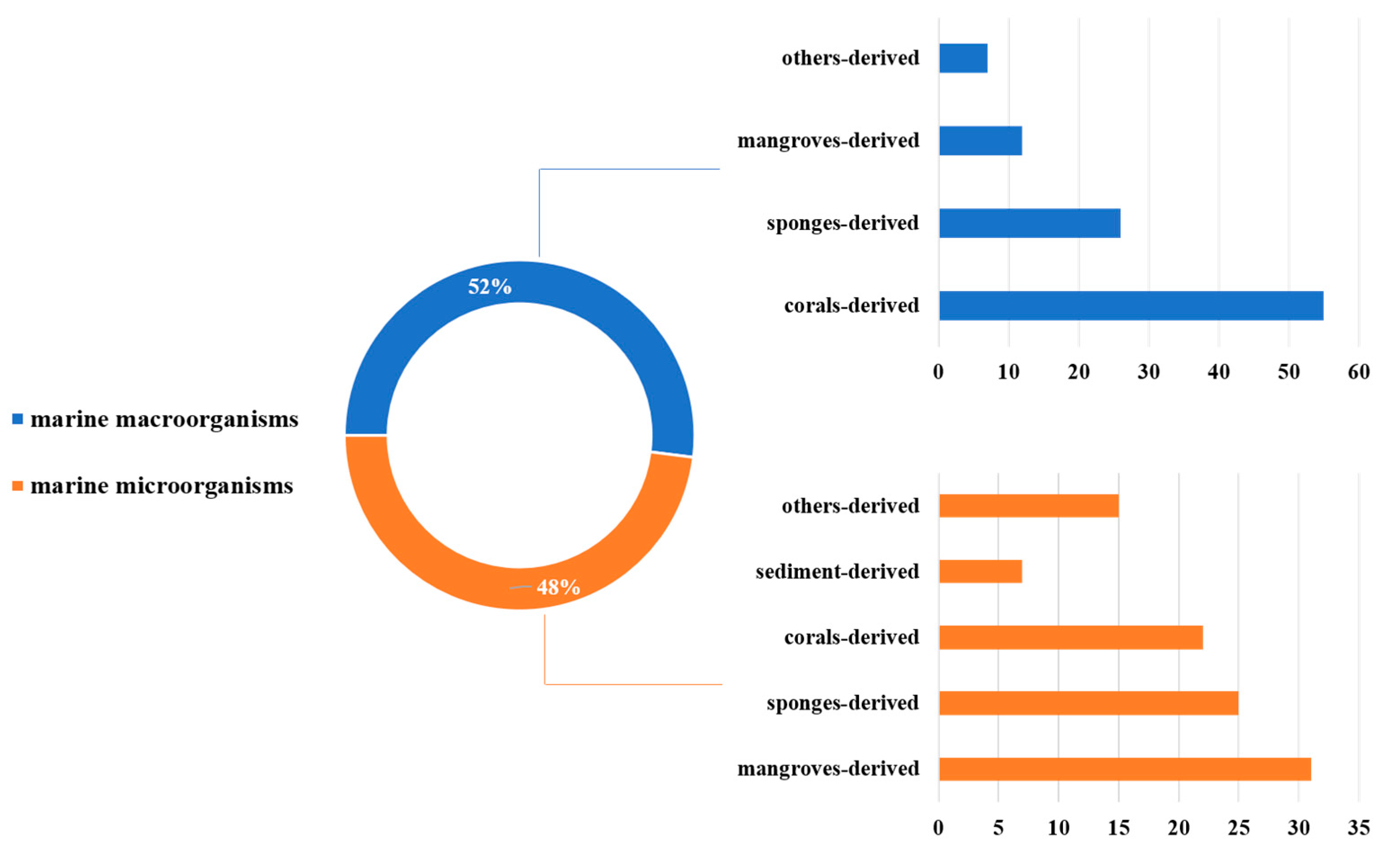 Marinedrugs 21 00063 g031