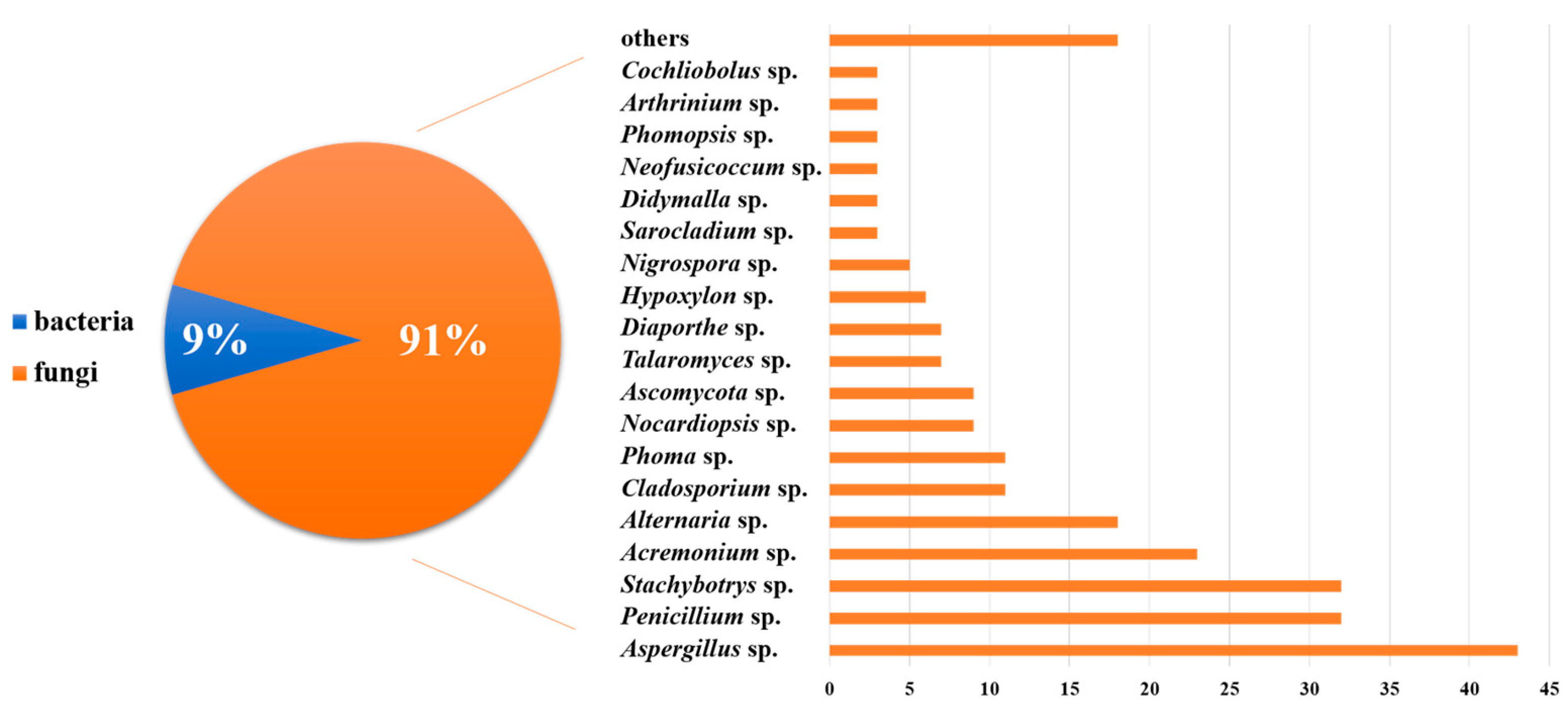 Marinedrugs 21 00063 g032