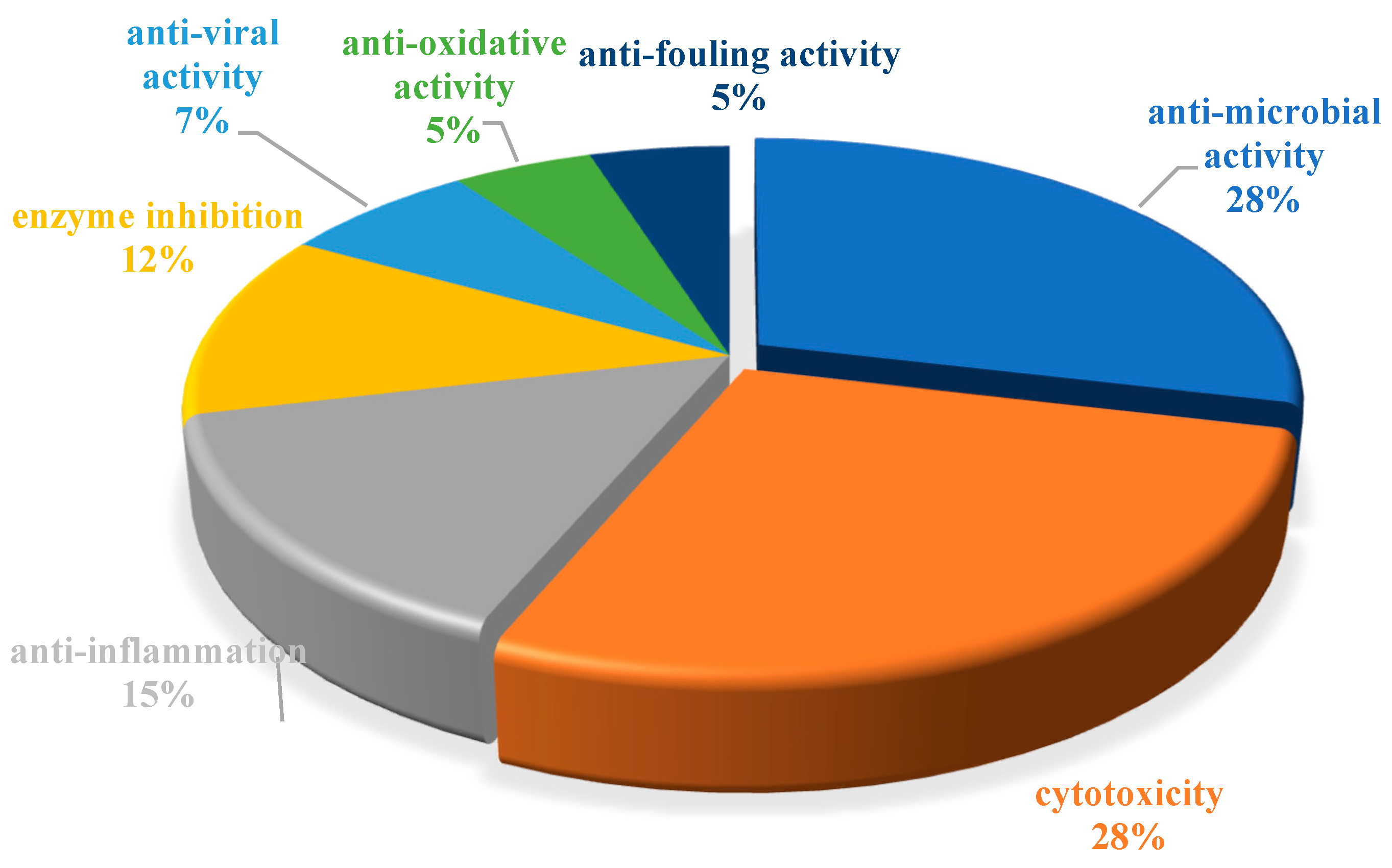 Marinedrugs 21 00063 g034