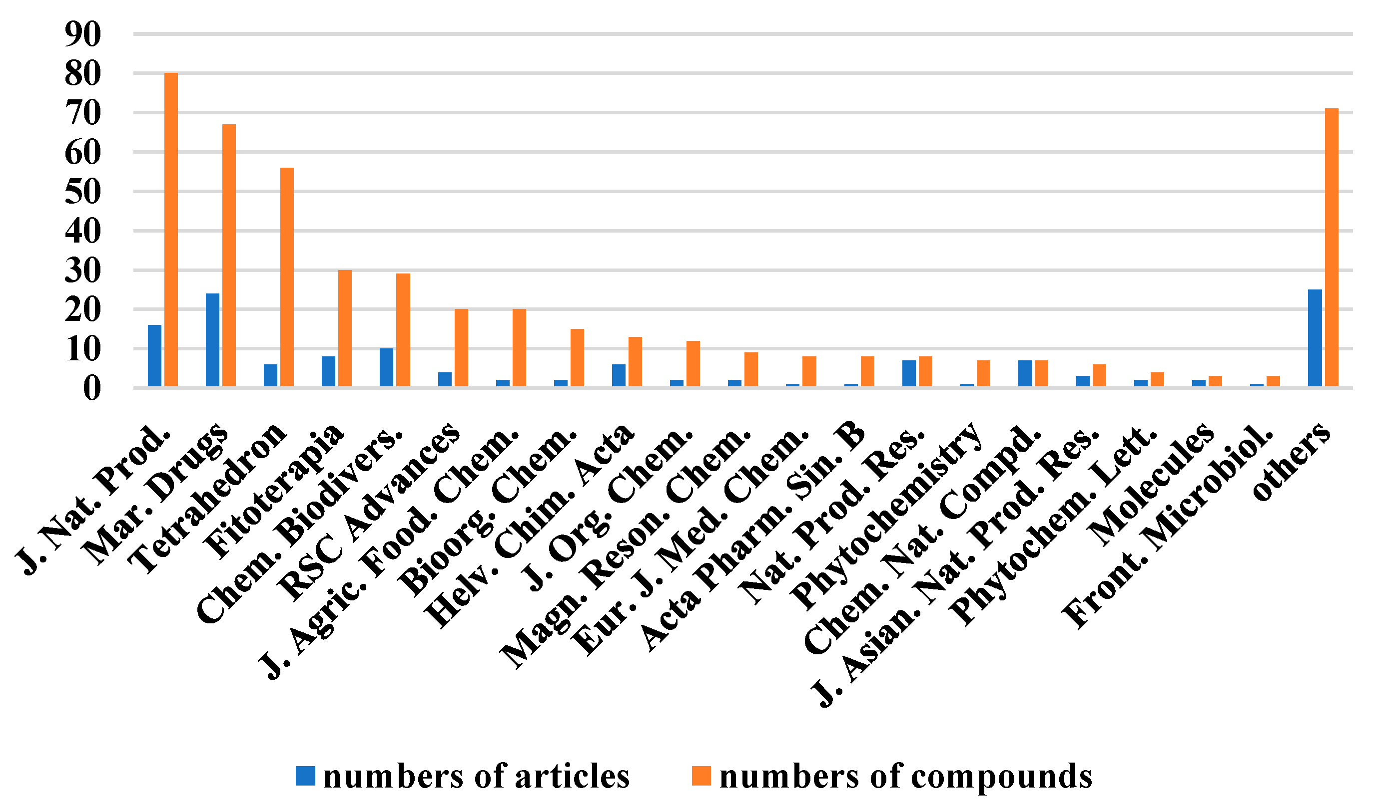 Marinedrugs 21 00063 g035