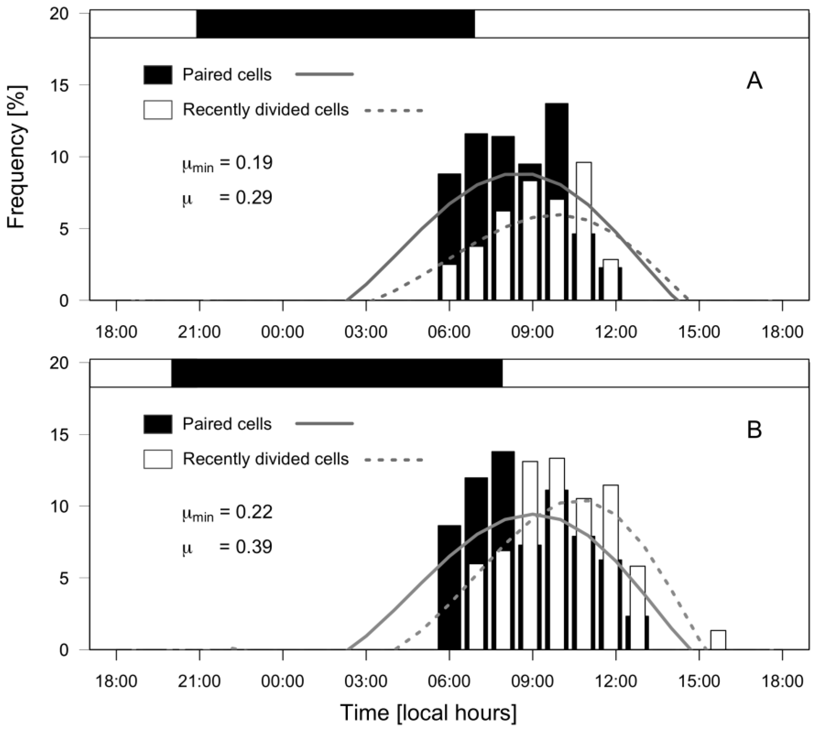 Marinedrugs 21 00064 g007