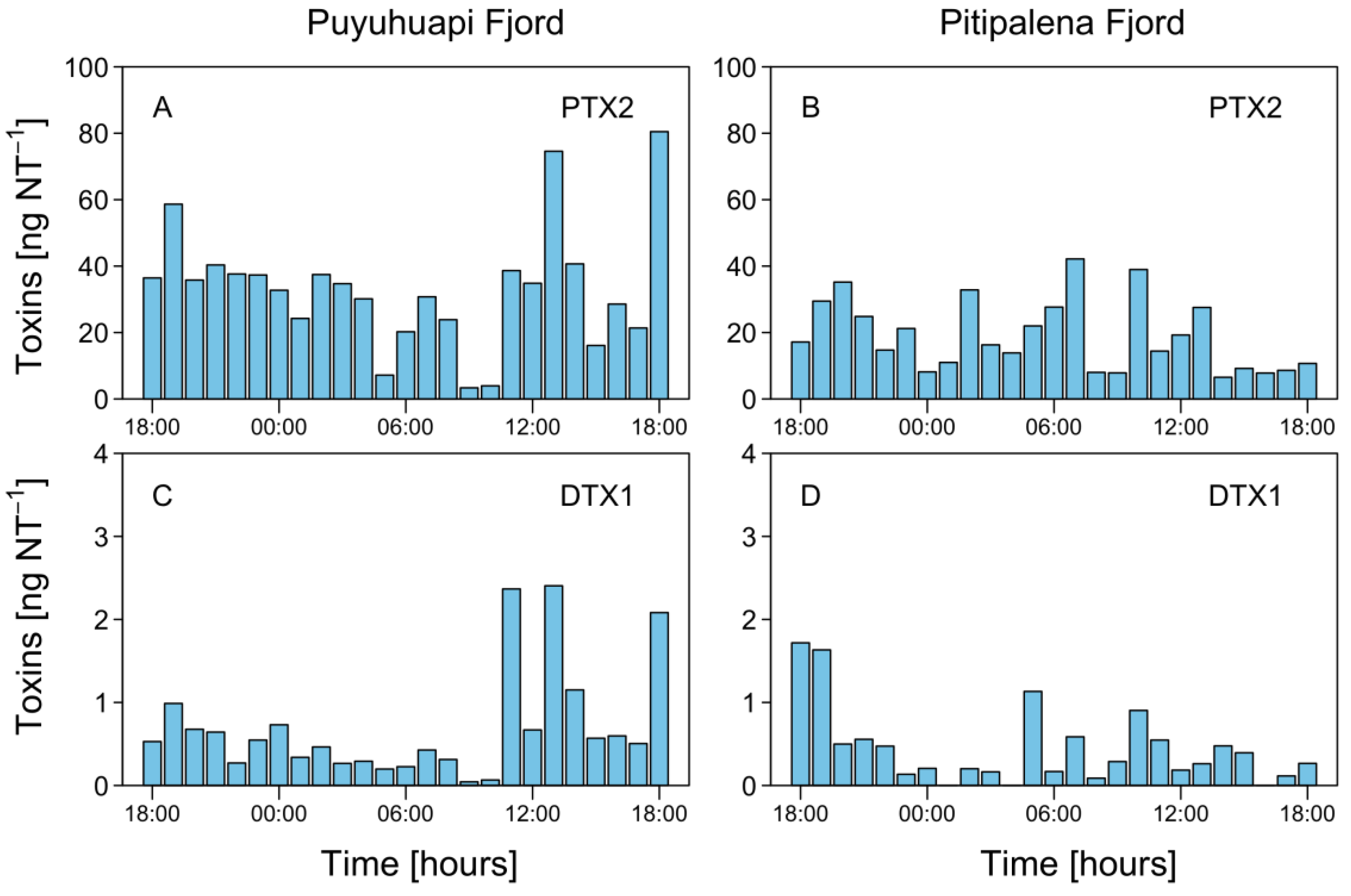 Marinedrugs 21 00064 g008