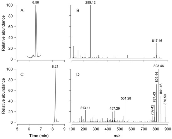 Marinedrugs 21 00064 g0a1