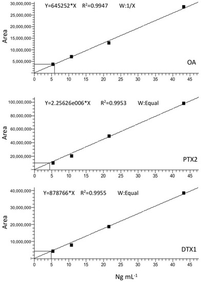 Marinedrugs 21 00064 g0a2