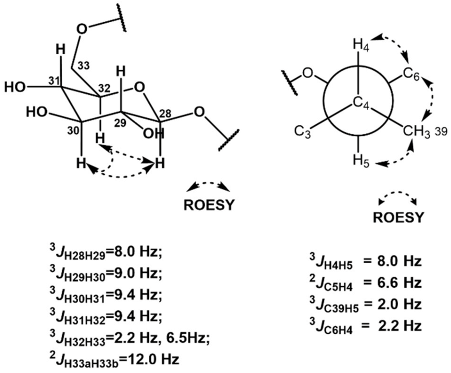 Marinedrugs 21 00067 g003
