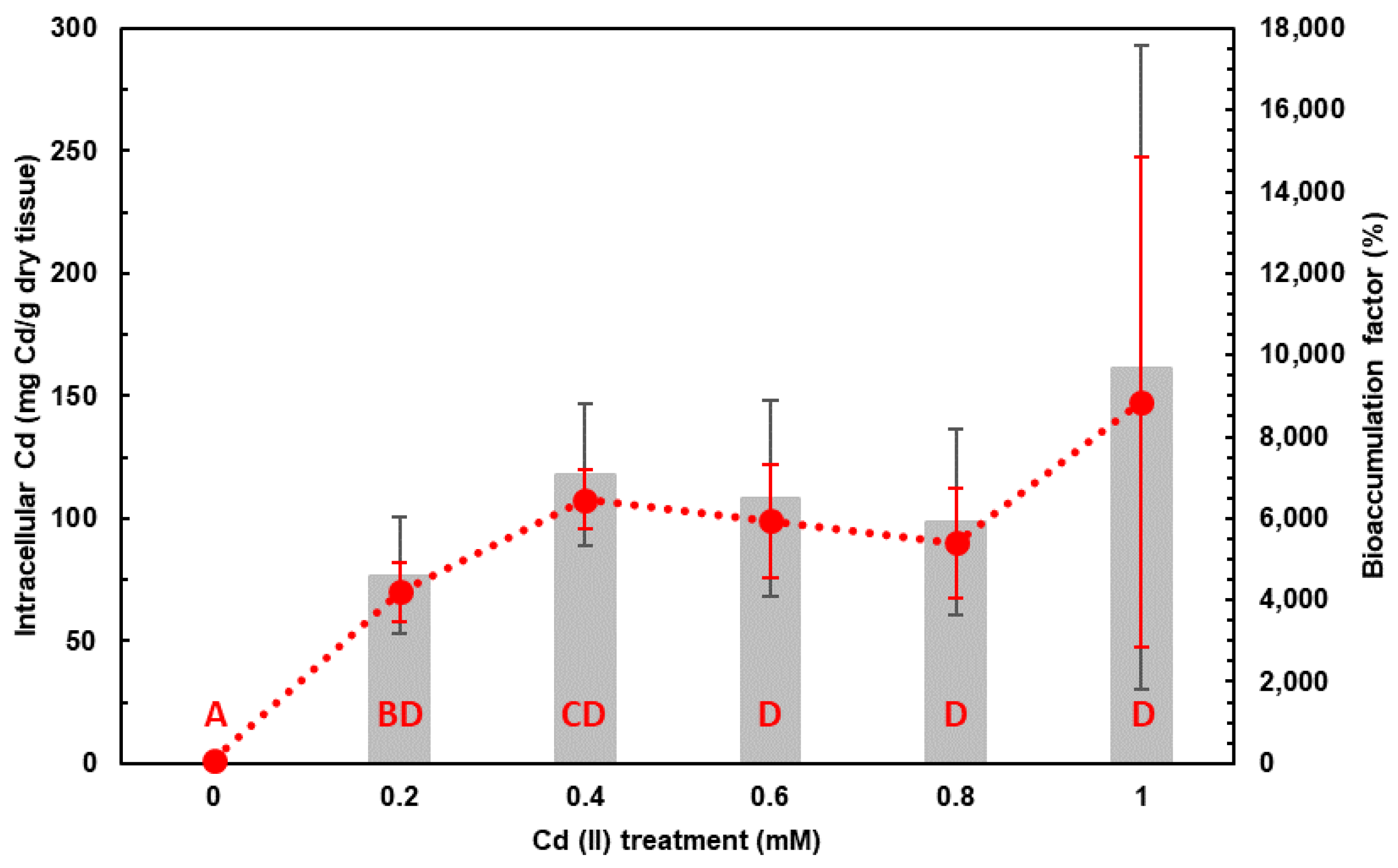 Marinedrugs 21 00072 g002