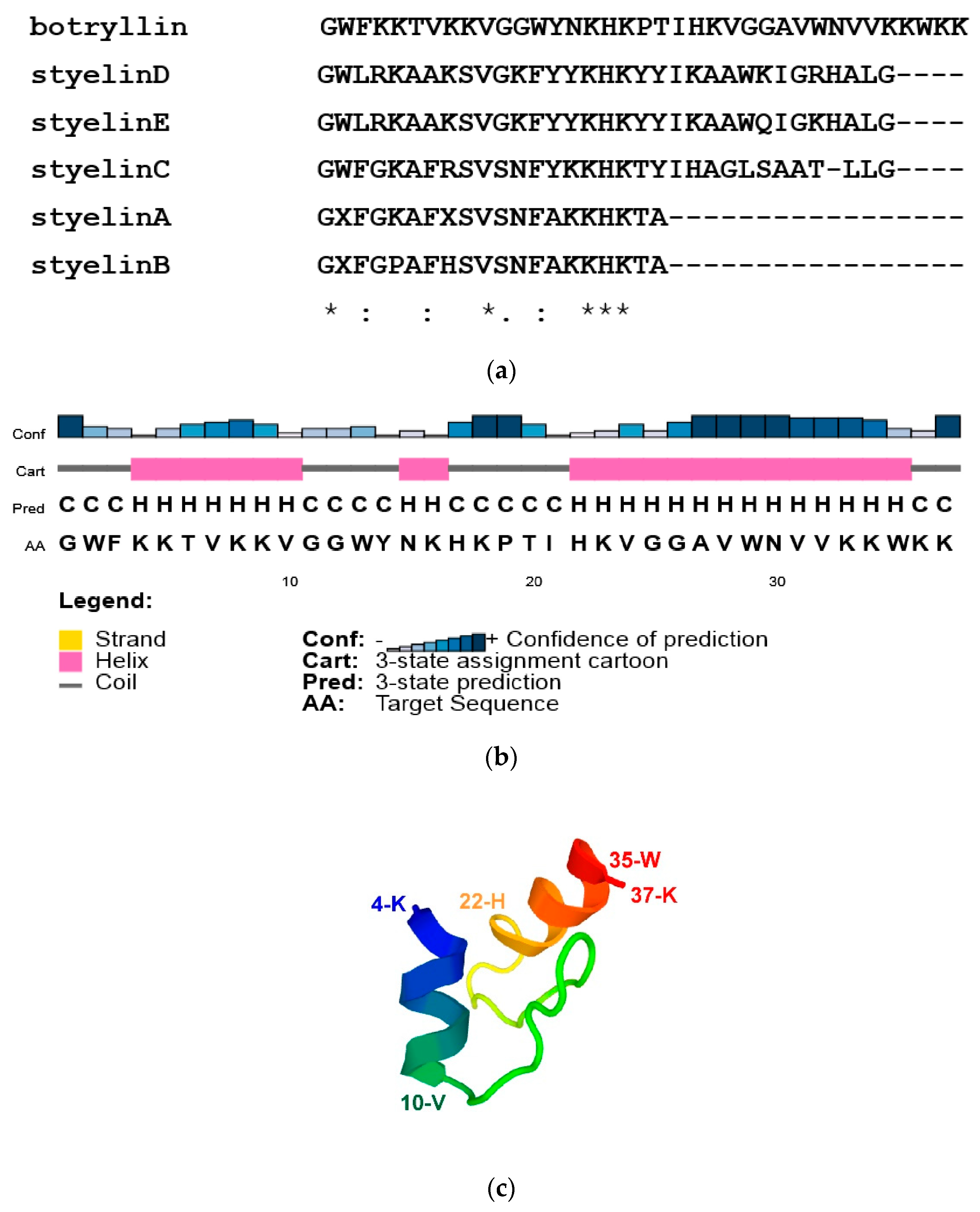 Marinedrugs 21 00074 g001