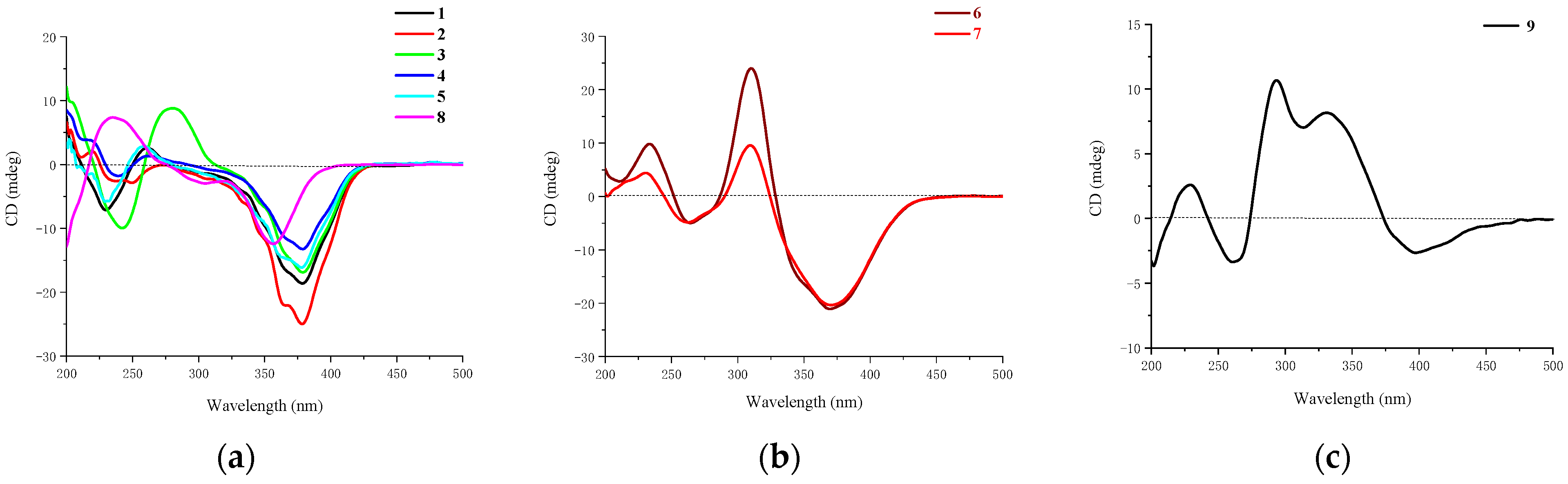 Marinedrugs 21 00075 g005