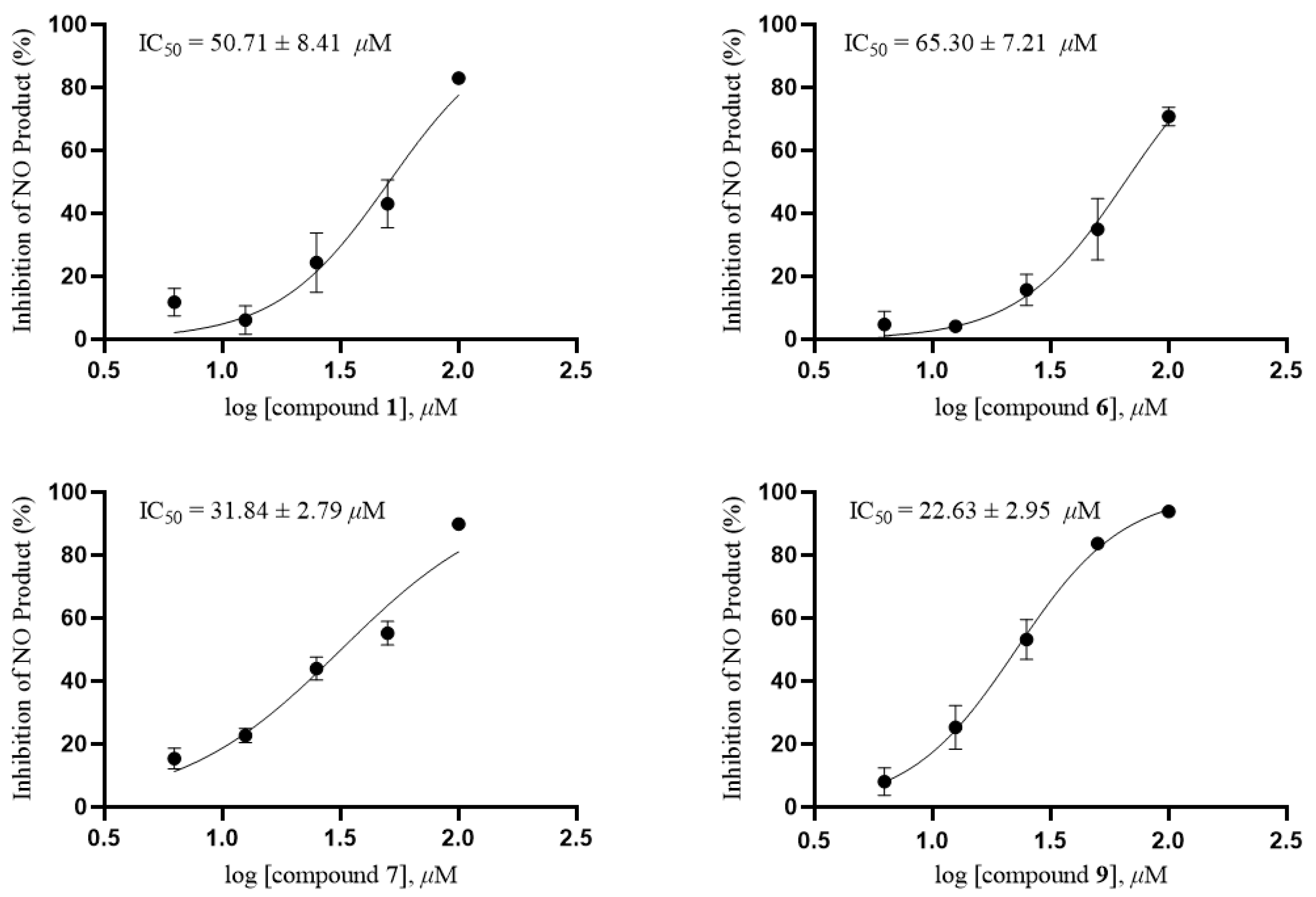 Marinedrugs 21 00075 g007