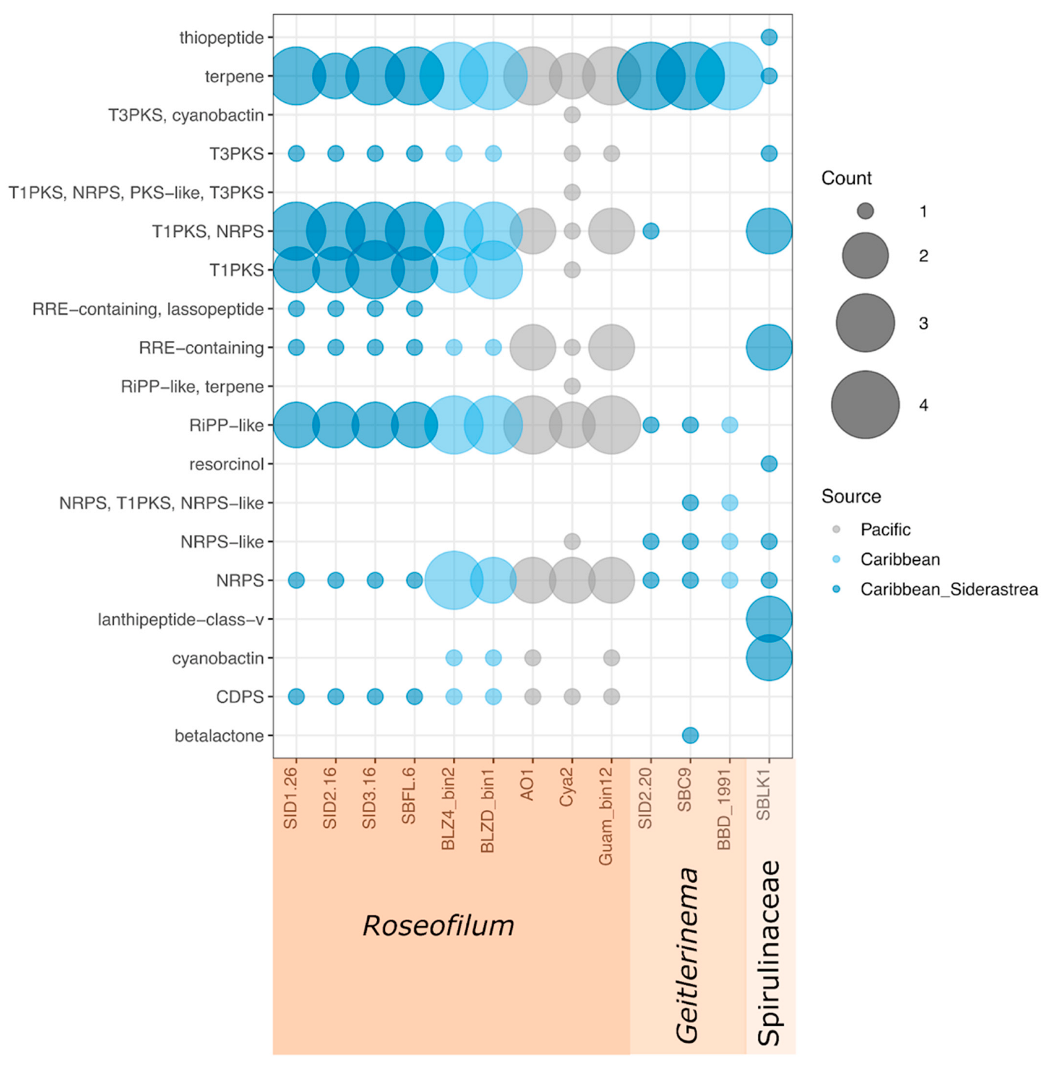 Marinedrugs 21 00076 g004
