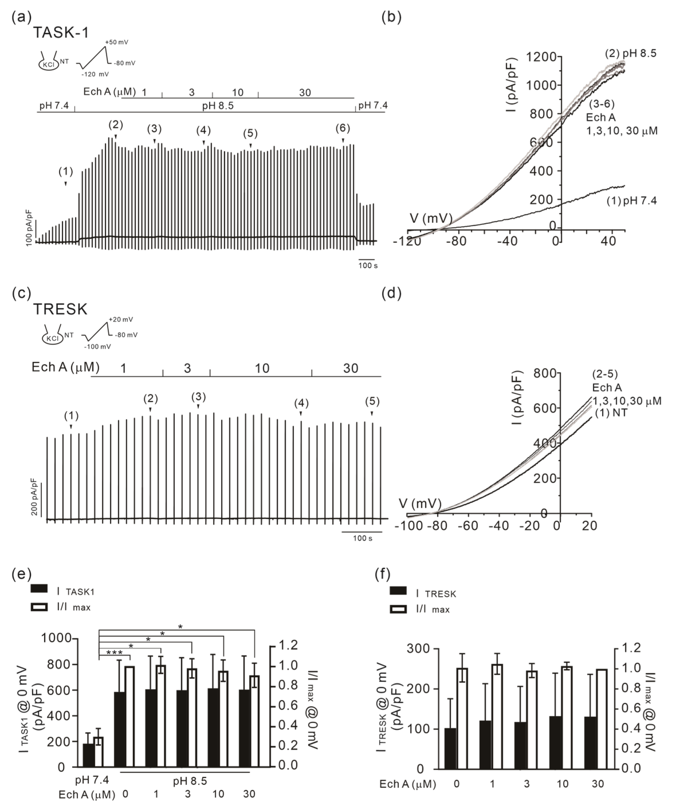 Marinedrugs 21 00078 g008