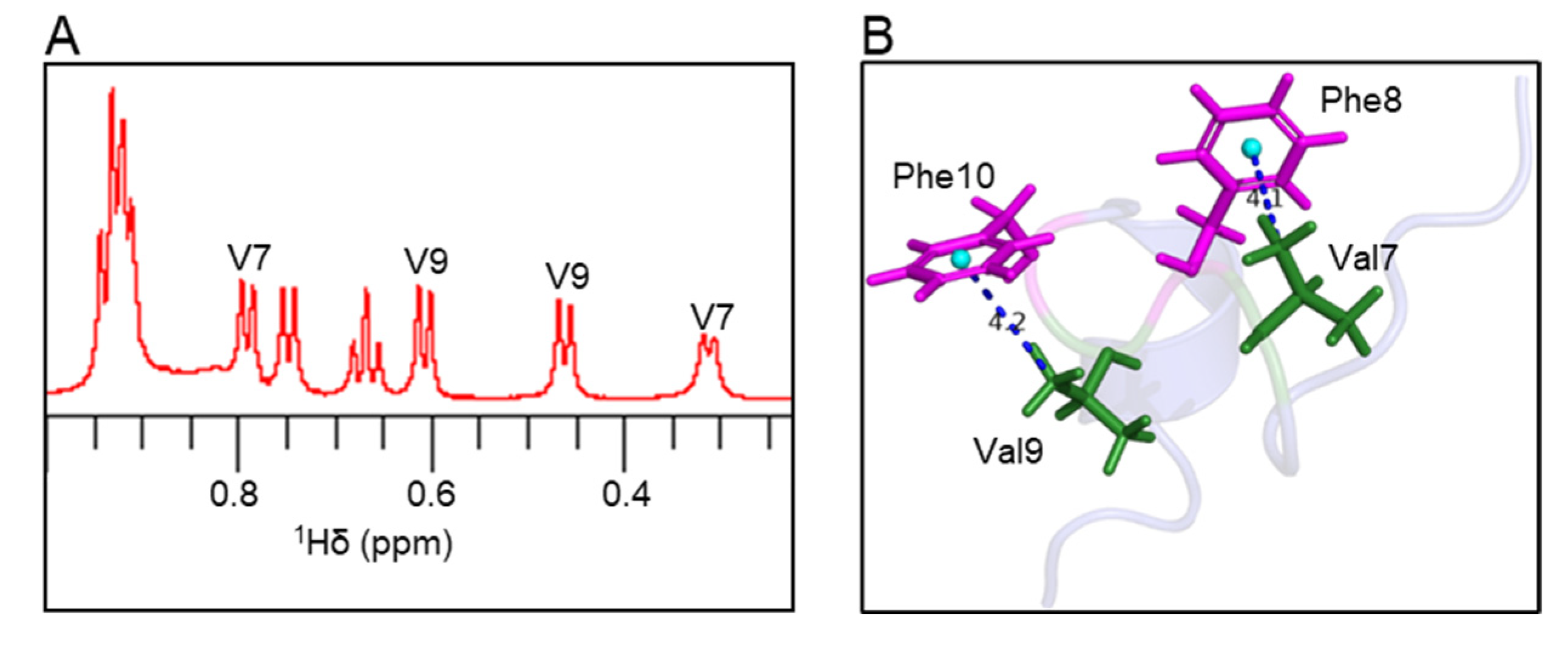 Marinedrugs 21 00081 g005