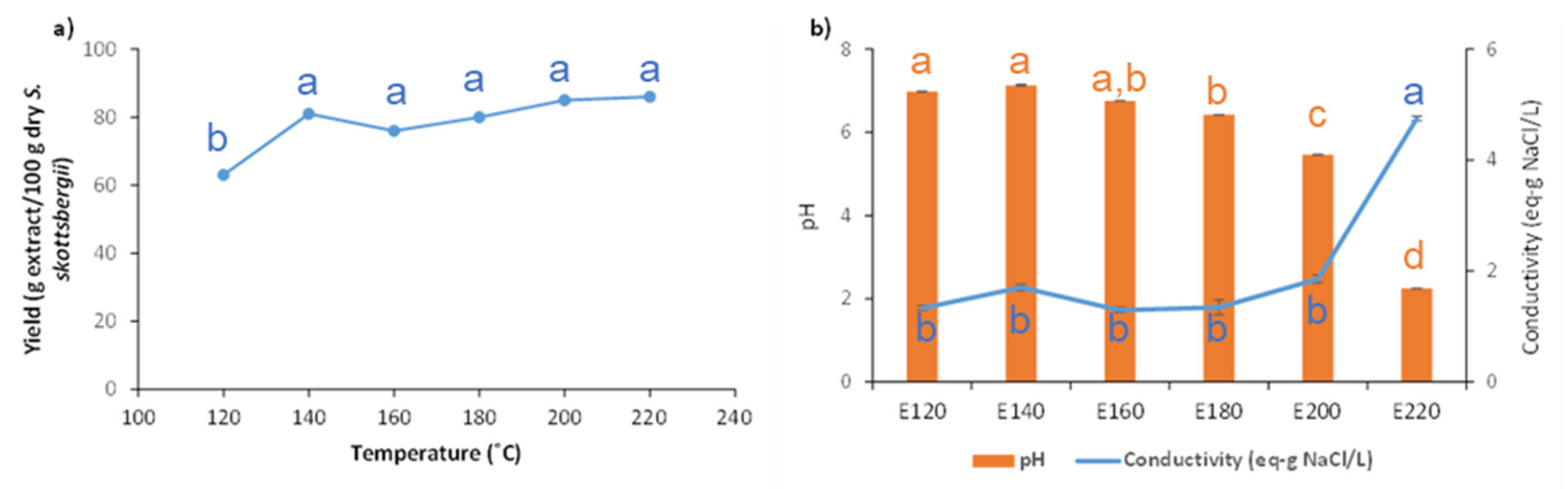 Marinedrugs 21 00083 g002