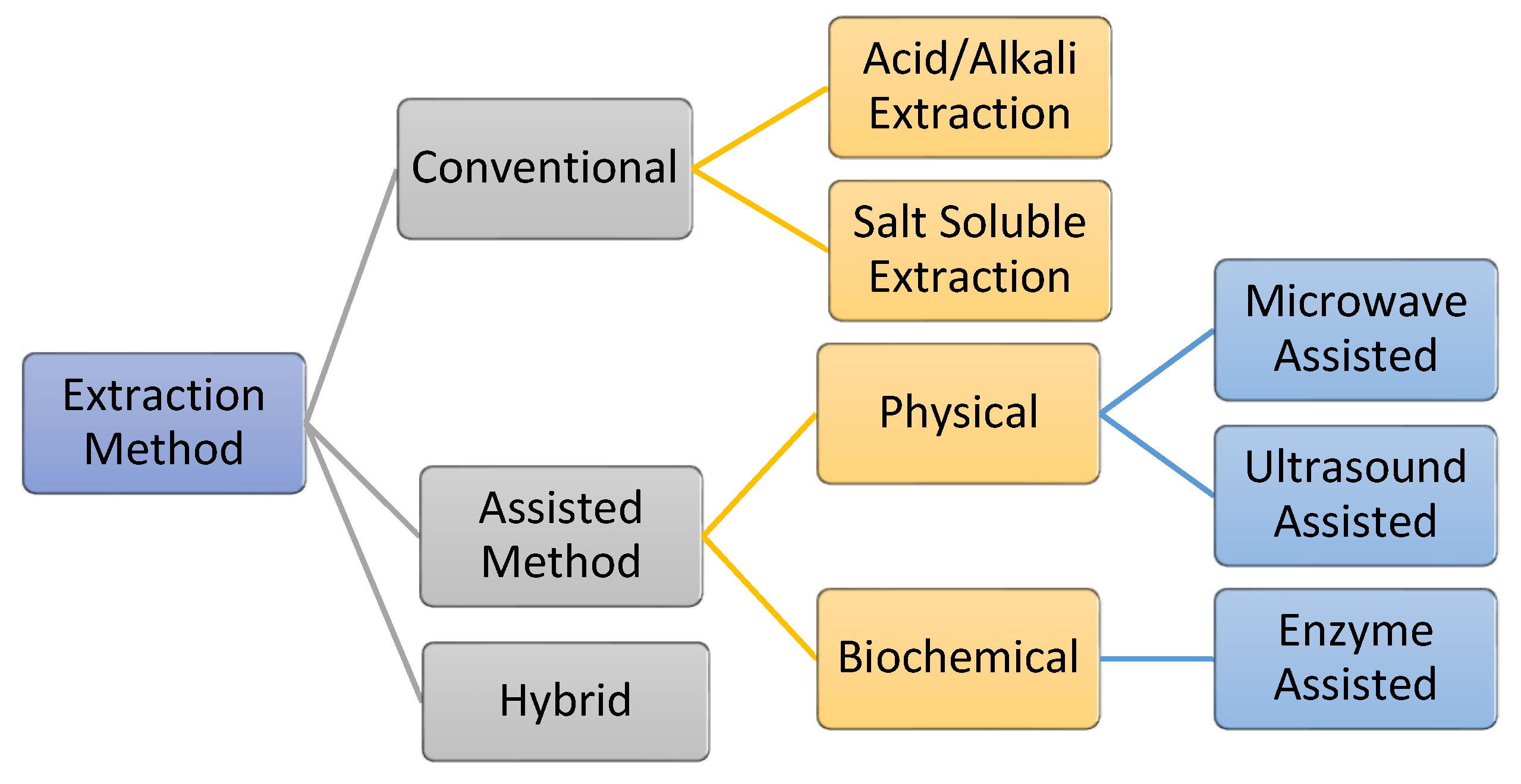 Marinedrugs 21 00087 g007