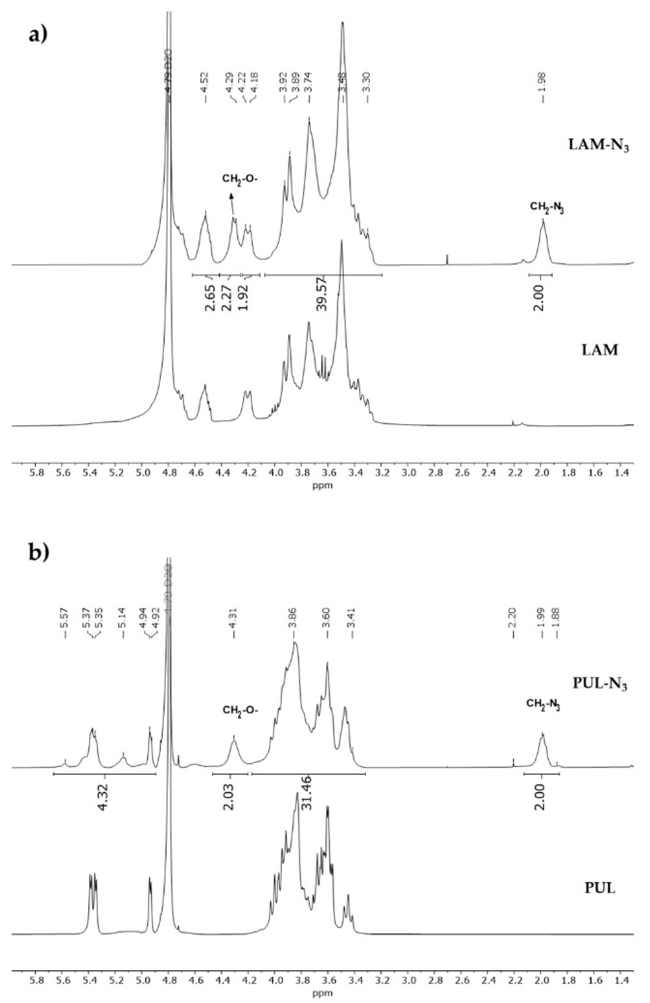 Marinedrugs 21 00092 g002