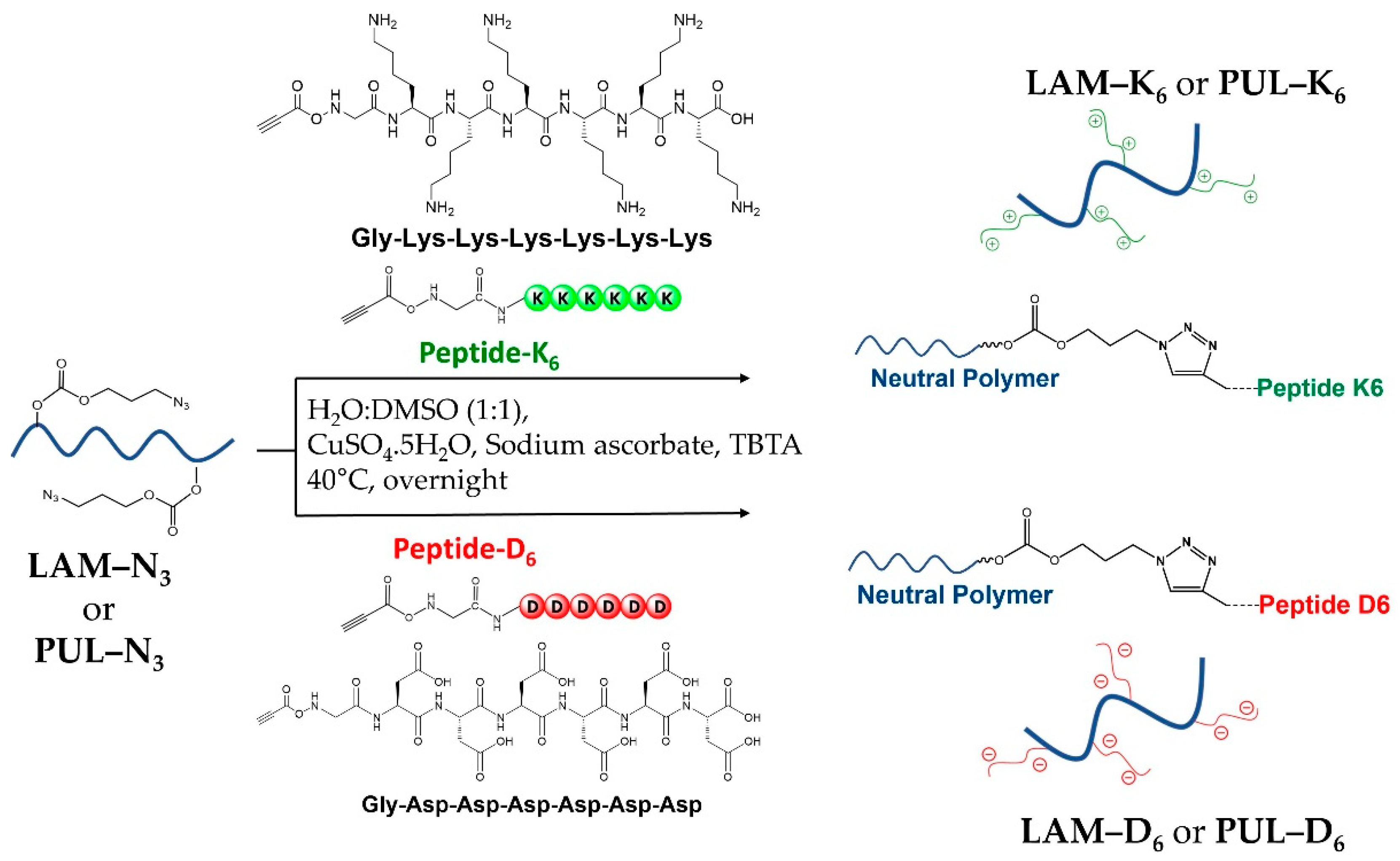 Marinedrugs 21 00092 g004